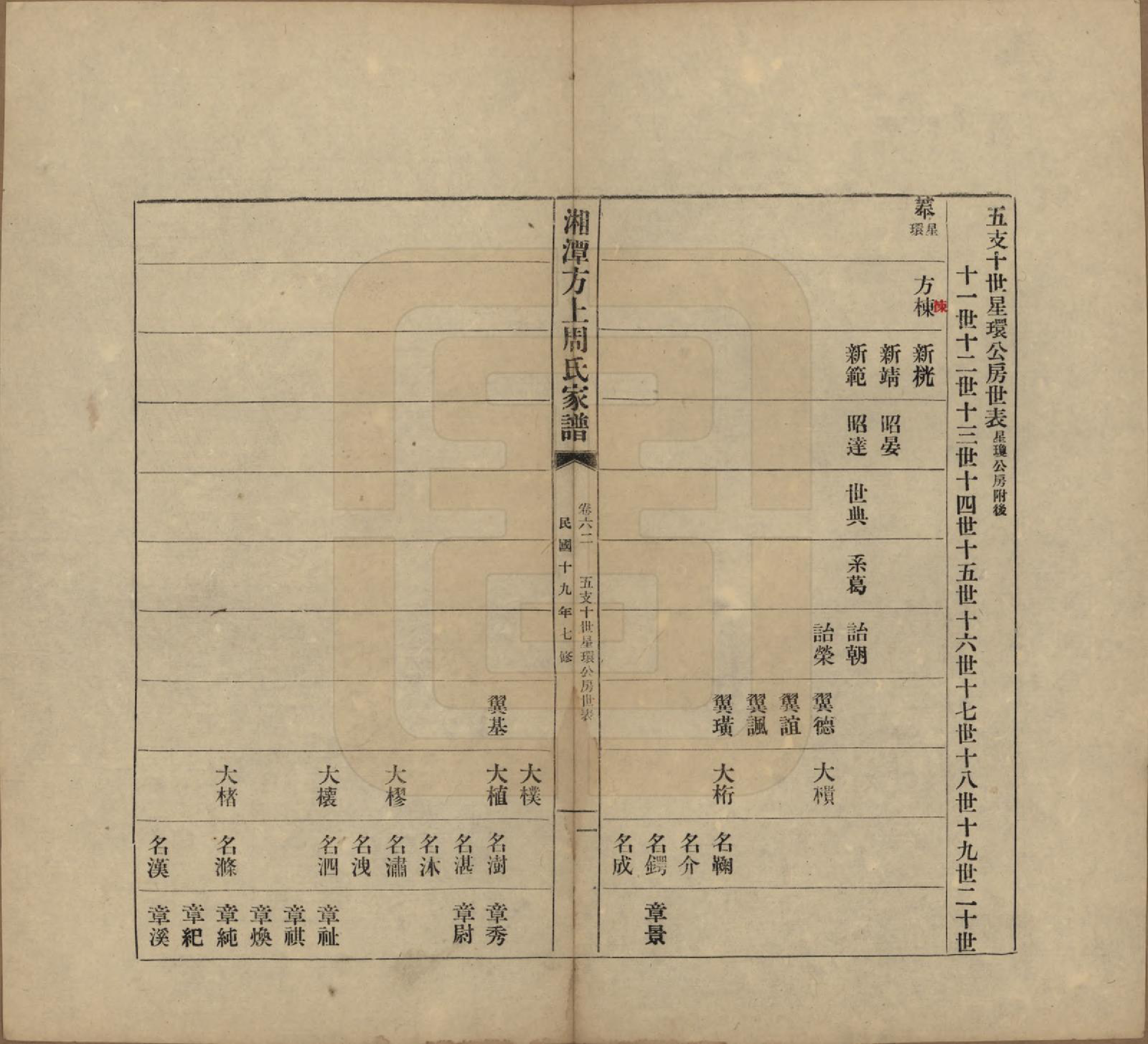 GTJP2306.周.湖南湘潭.湘潭方上周氏七修家谱一百六十六卷.民国十九年（1930）_062.pdf_第1页