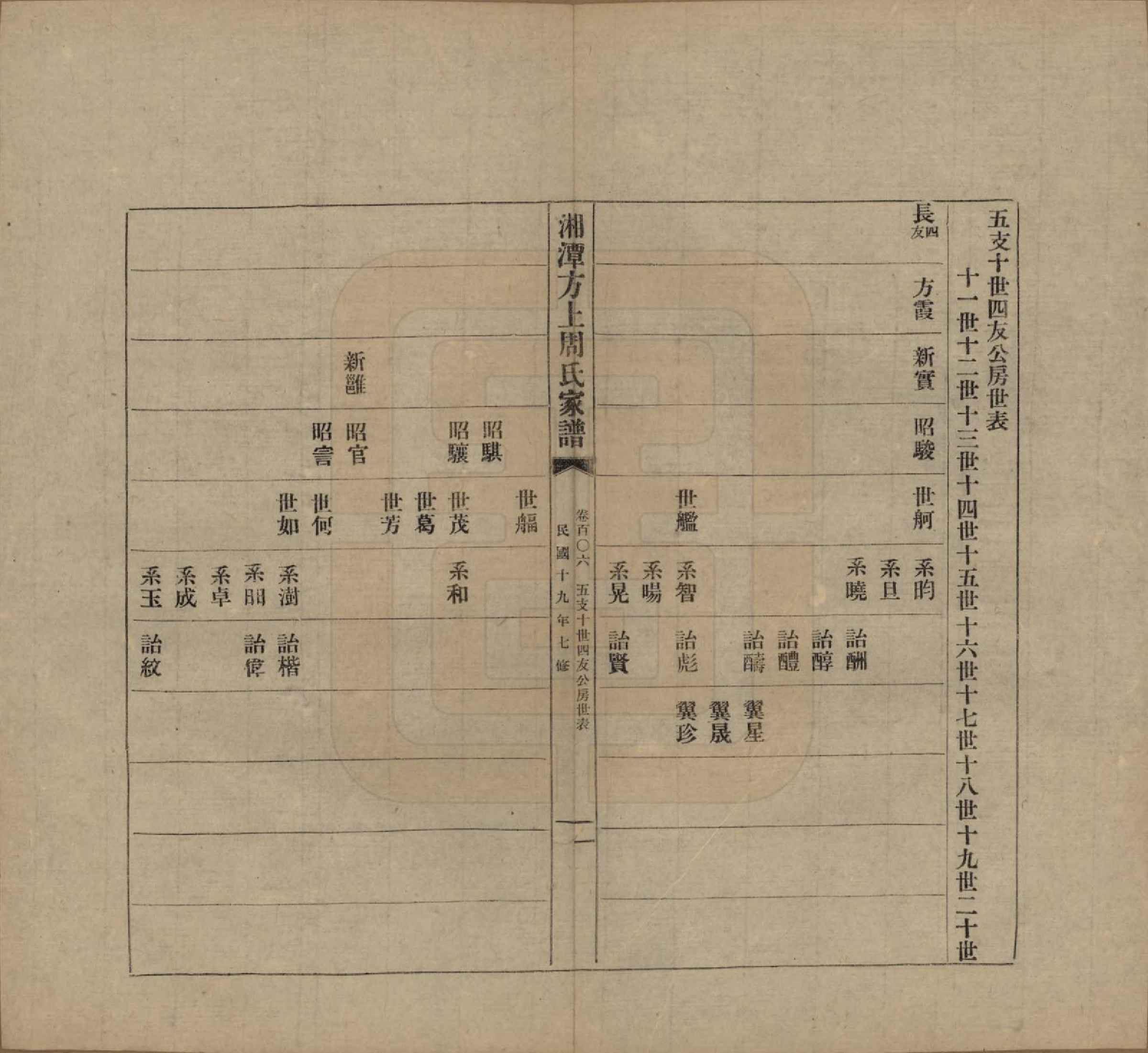 GTJP2306.周.湖南湘潭.湘潭方上周氏七修家谱一百六十六卷.民国十九年（1930）_106.pdf_第1页