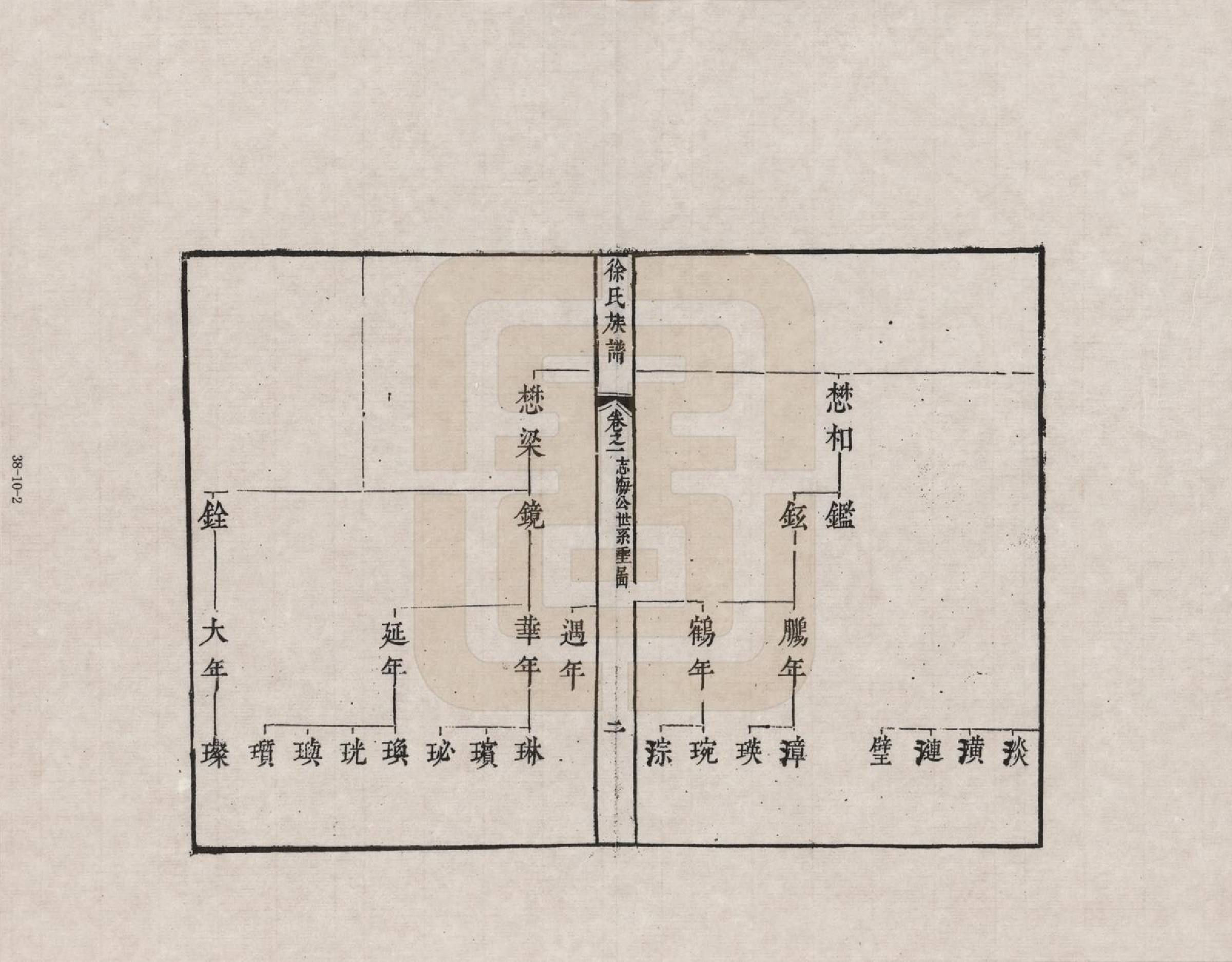 GTJP1819.徐.湖南长沙.徐氏族谱_004.pdf_第2页