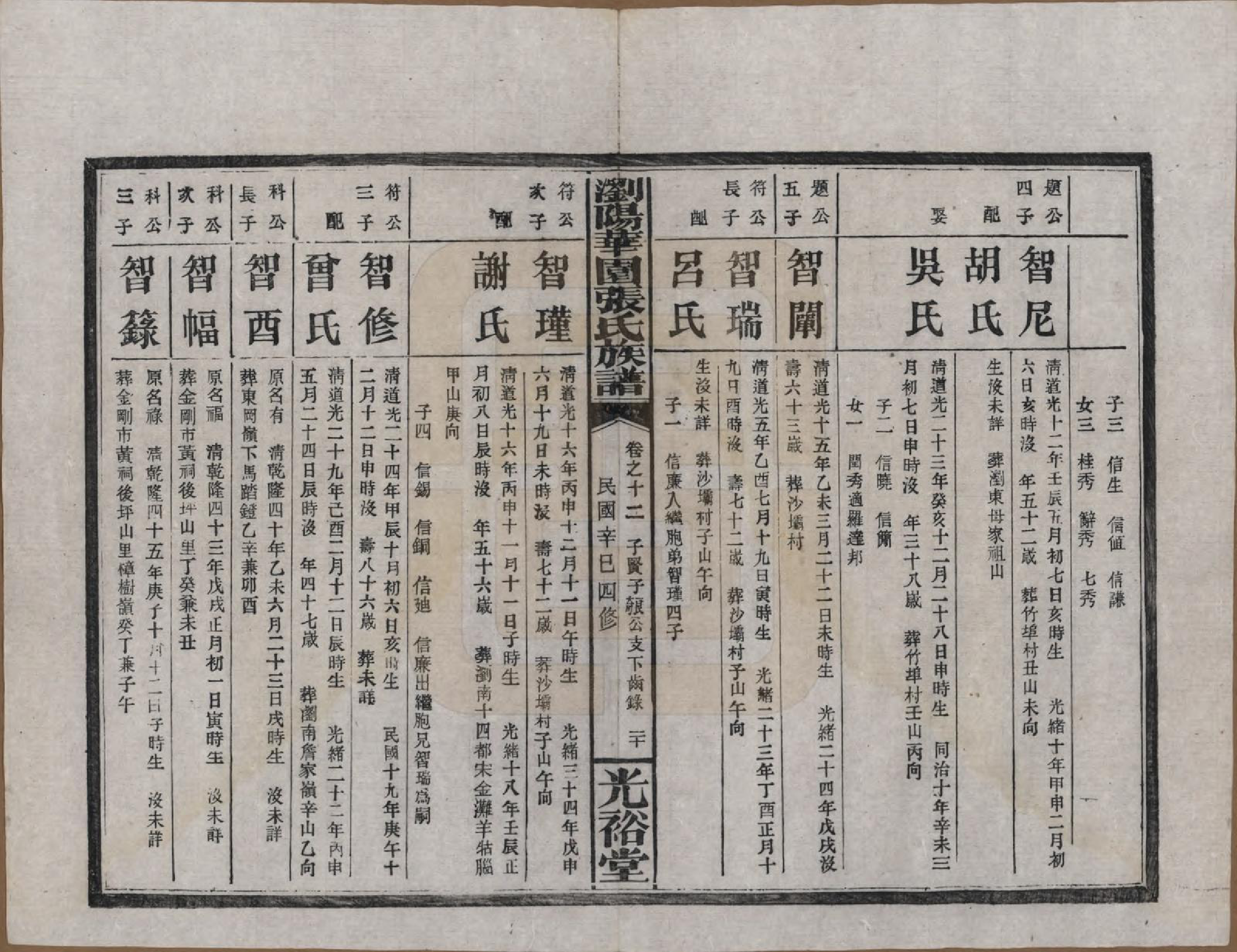 GTJP2113.张.湖南浏阳.浏阳华园张氏族谱.民国三十年(1941)_012.pdf_第2页