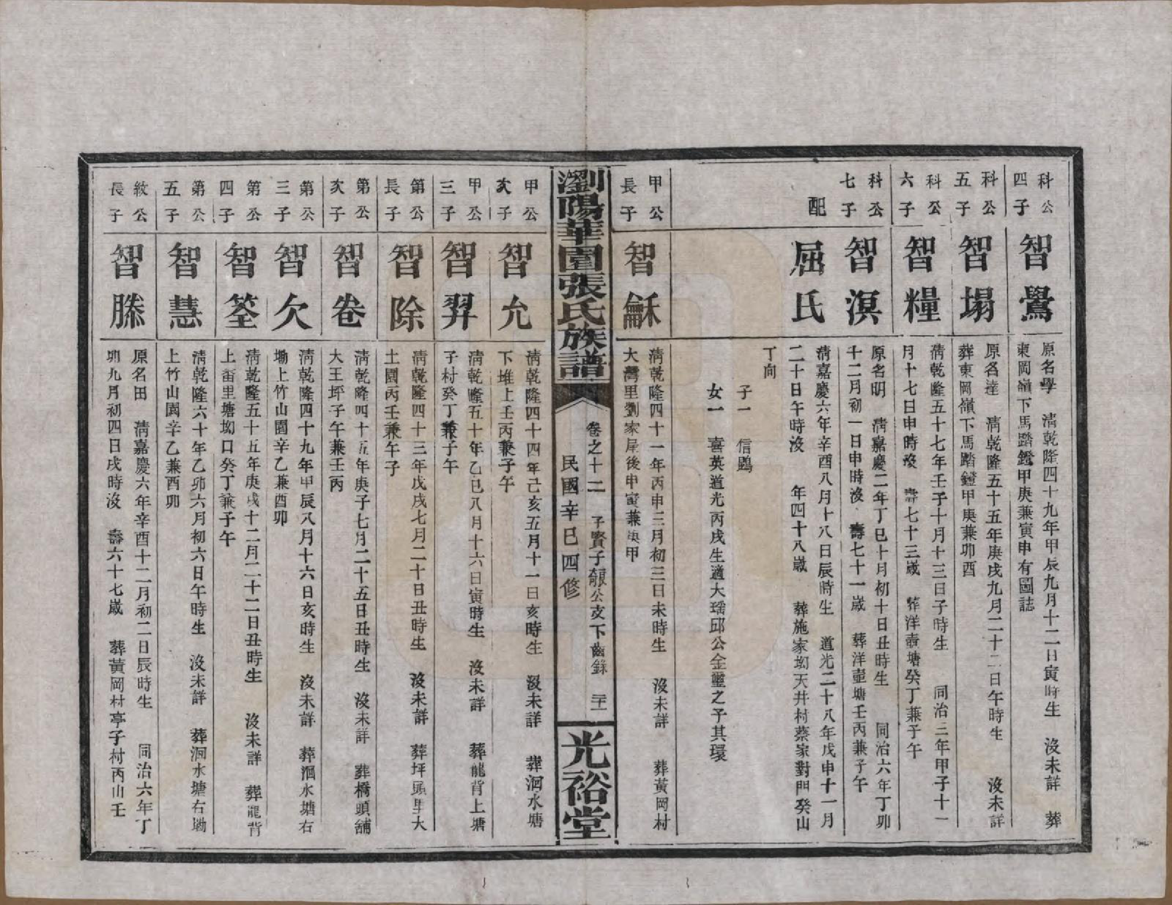 GTJP2113.张.湖南浏阳.浏阳华园张氏族谱.民国三十年(1941)_012.pdf_第3页