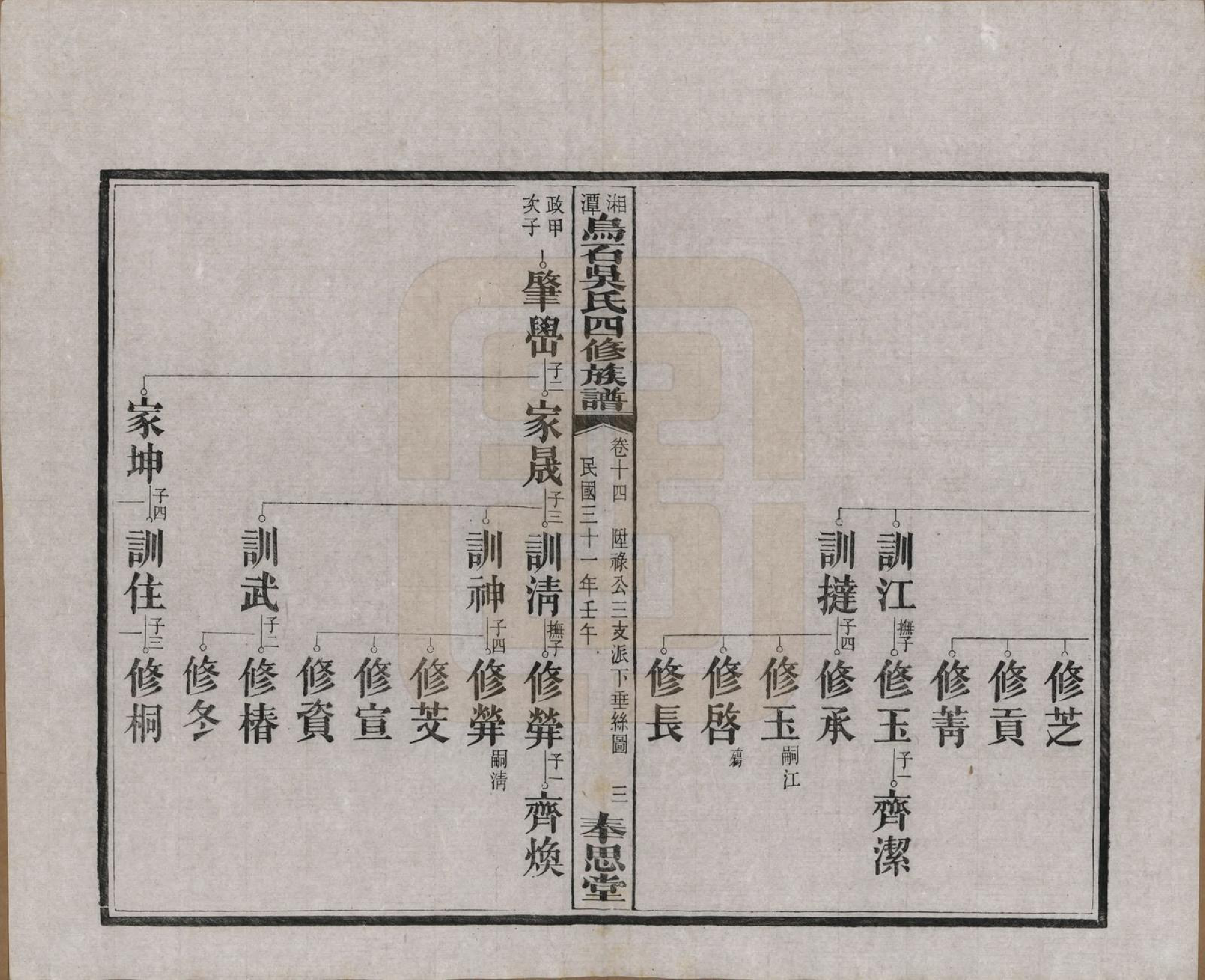 GTJP1662.吴.湖南湘潭.湘潭乌石吴氏四修族谱五十九卷.民国三十一年（1942）_014.pdf_第3页