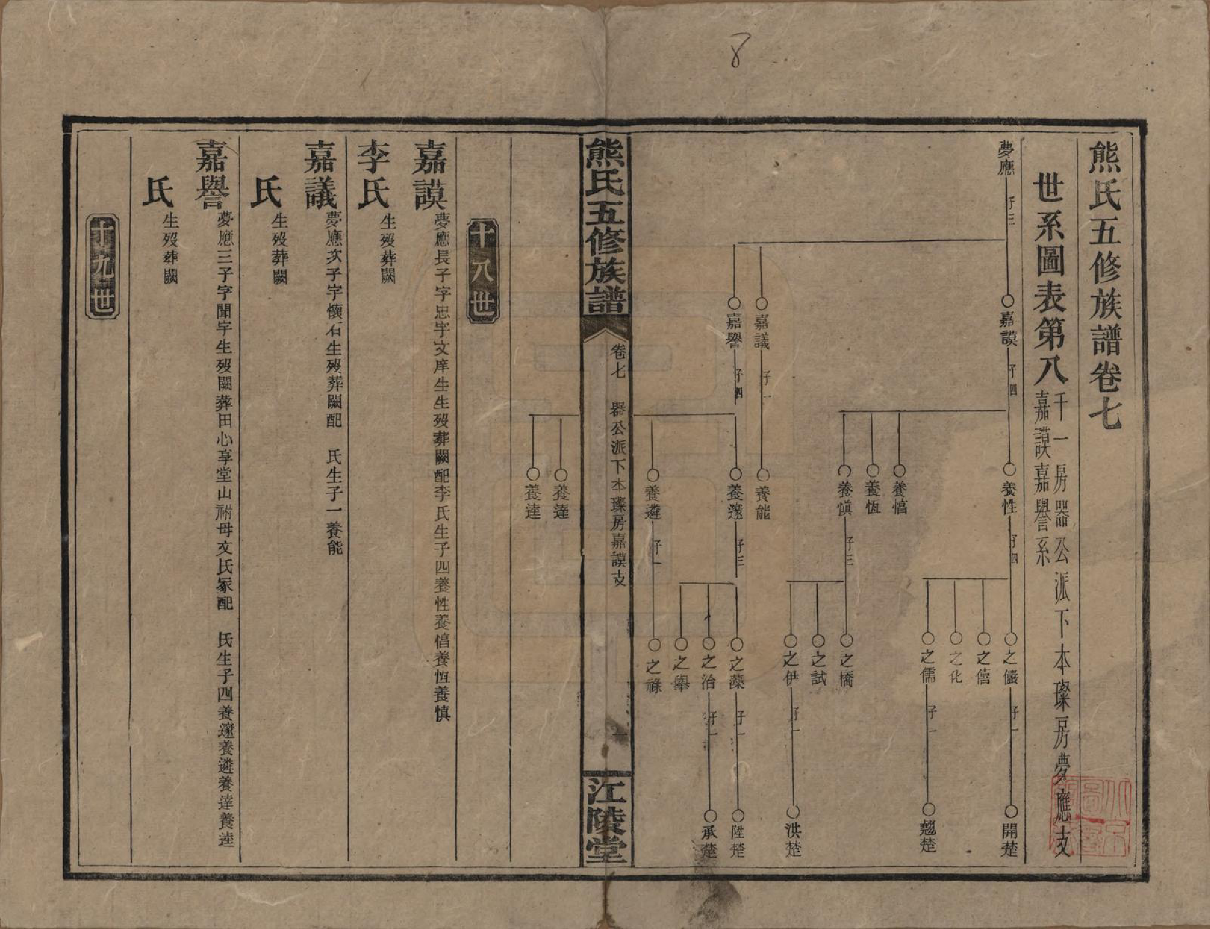 GTJP1811.熊.湖南.熊氏五修族谱三十卷卷首一卷.民国十八年（1929）_007.pdf_第1页