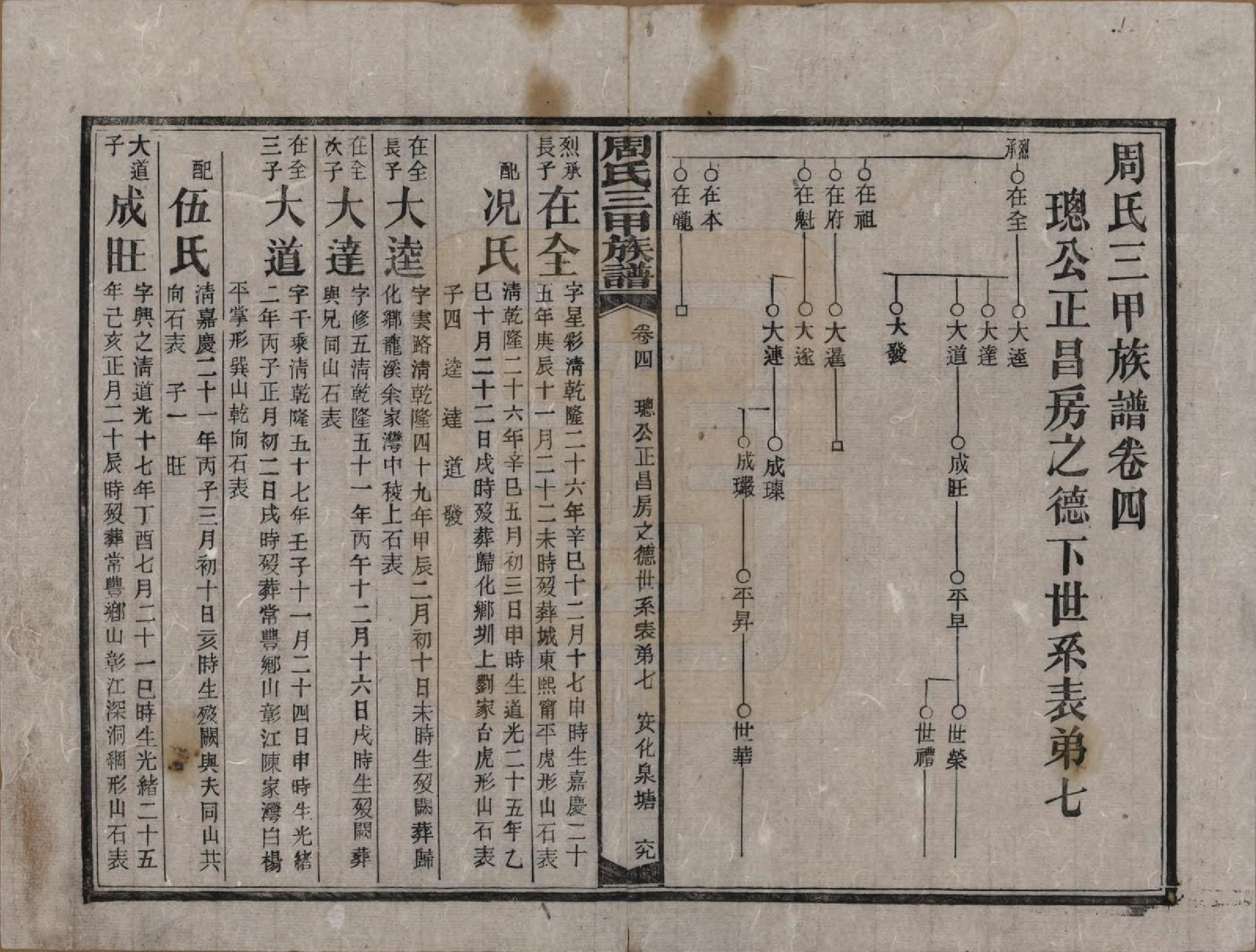 GTJP2282.周.湖南安化.周氏三甲四修族谱.民国19年[1930]_004.pdf_第1页