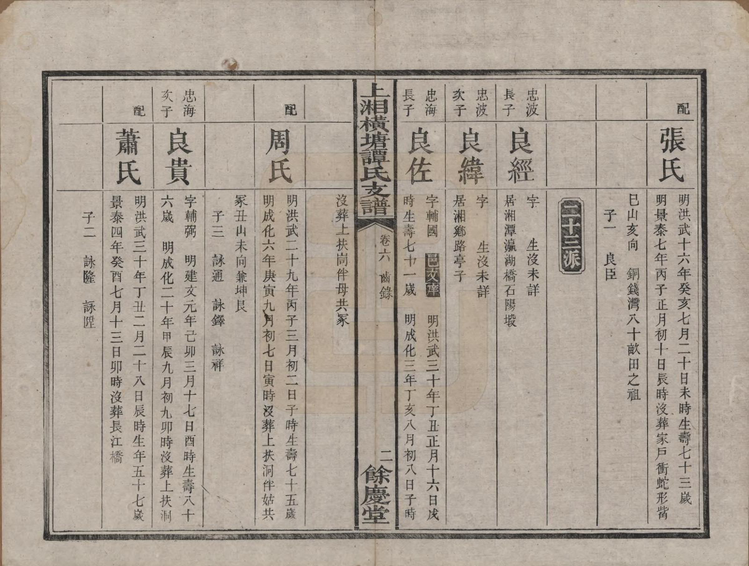 GTJP1382.谭.湖南湘潭.上湘横塘谭氏支谱.清宣统元年（1909)_006.pdf_第2页