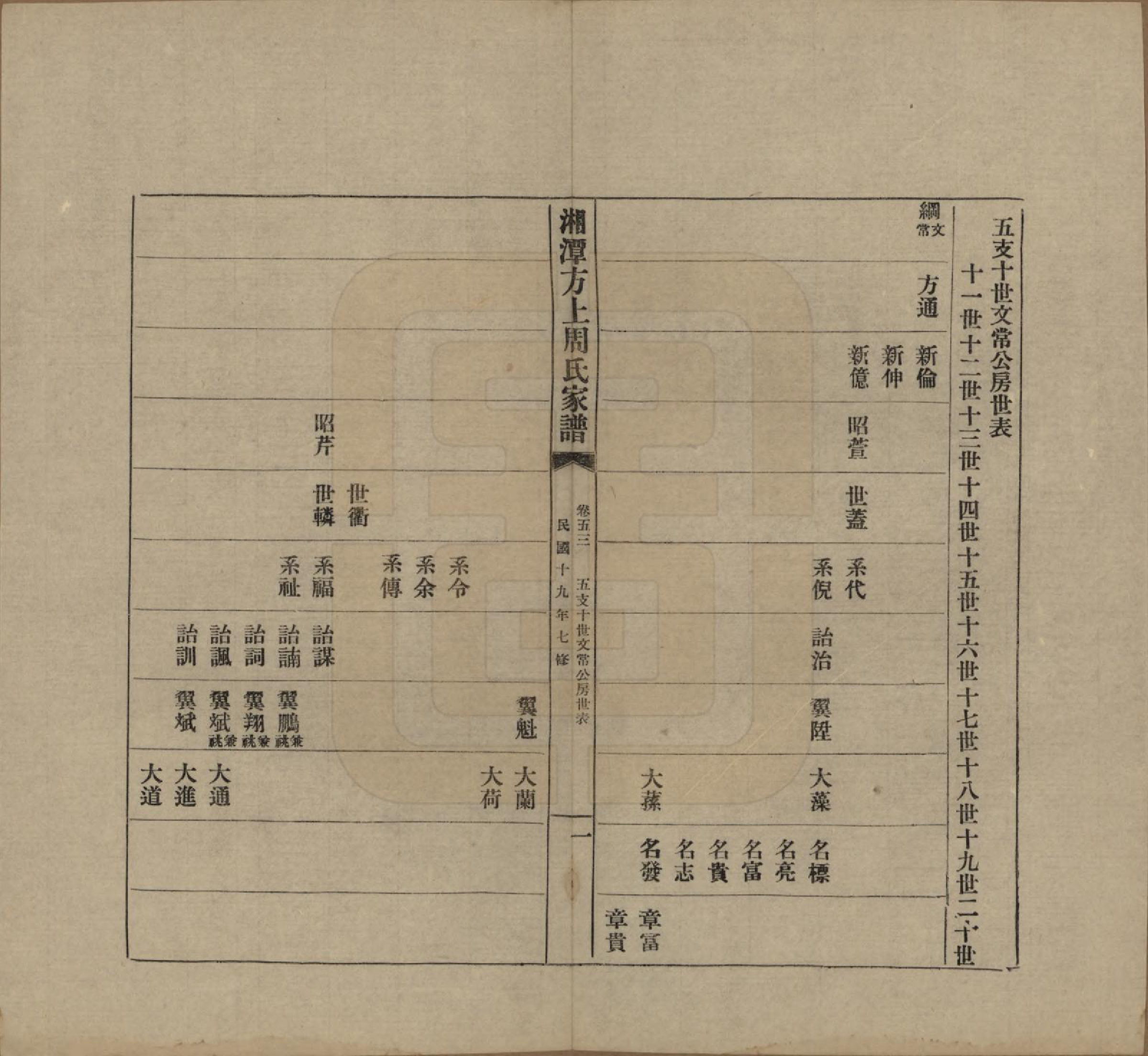 GTJP2306.周.湖南湘潭.湘潭方上周氏七修家谱一百六十六卷.民国十九年（1930）_053.pdf_第1页