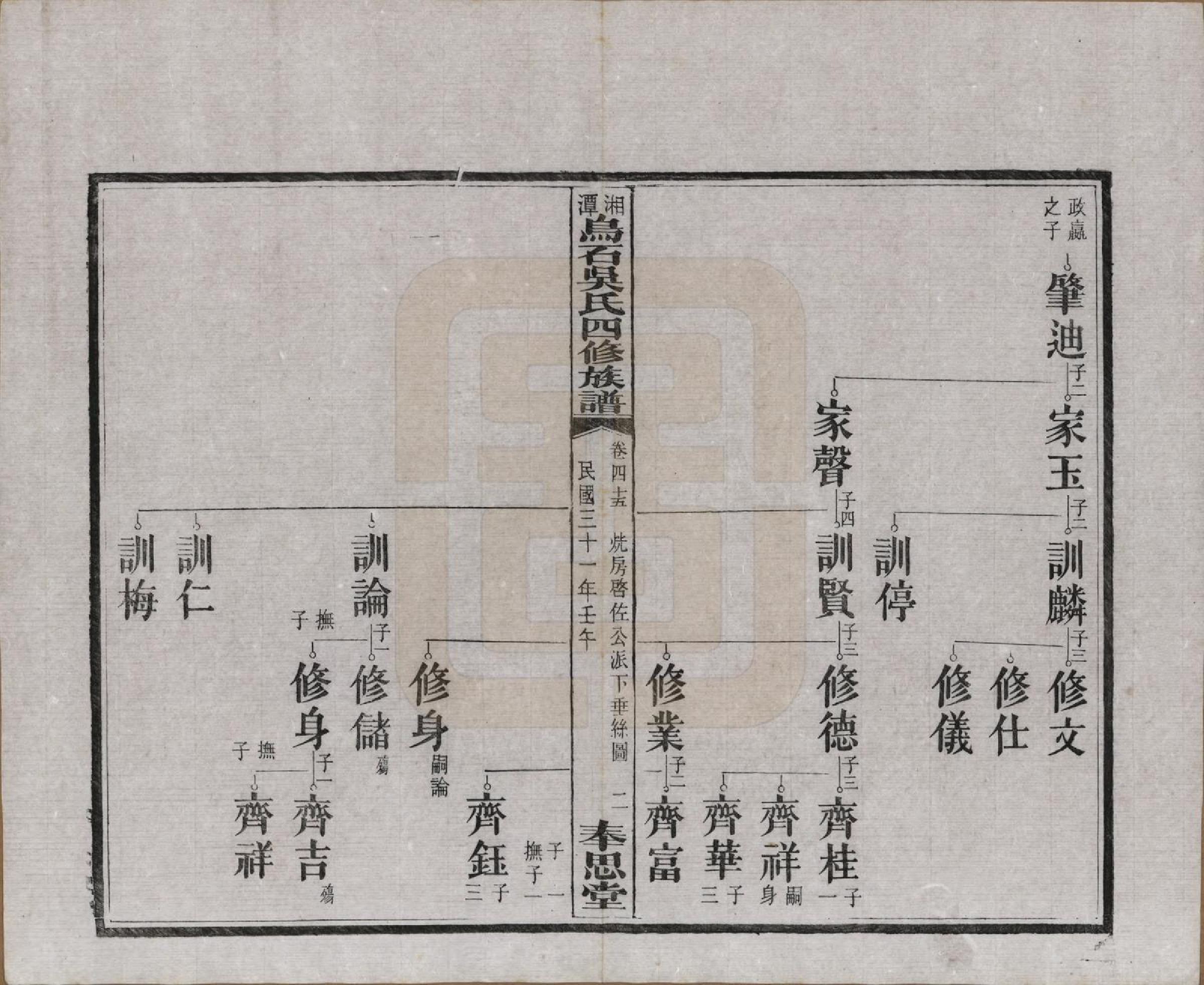 GTJP1662.吴.湖南湘潭.湘潭乌石吴氏四修族谱五十九卷.民国三十一年（1942）_045.pdf_第2页