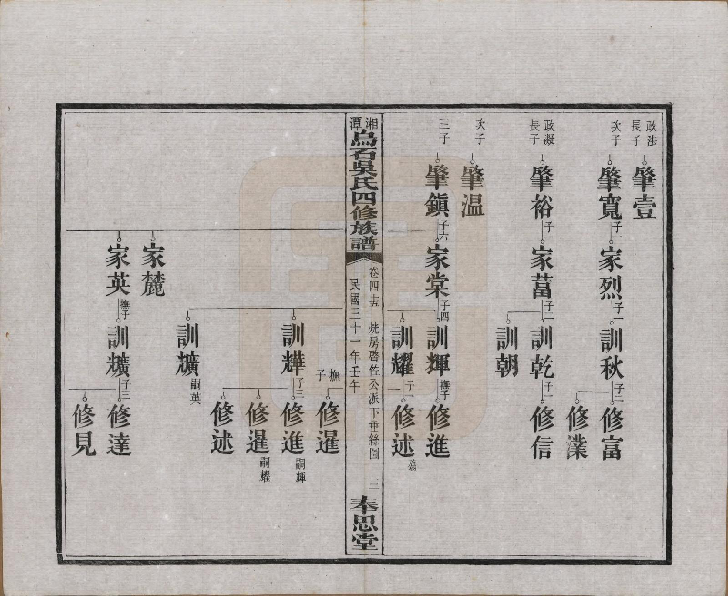 GTJP1662.吴.湖南湘潭.湘潭乌石吴氏四修族谱五十九卷.民国三十一年（1942）_045.pdf_第3页