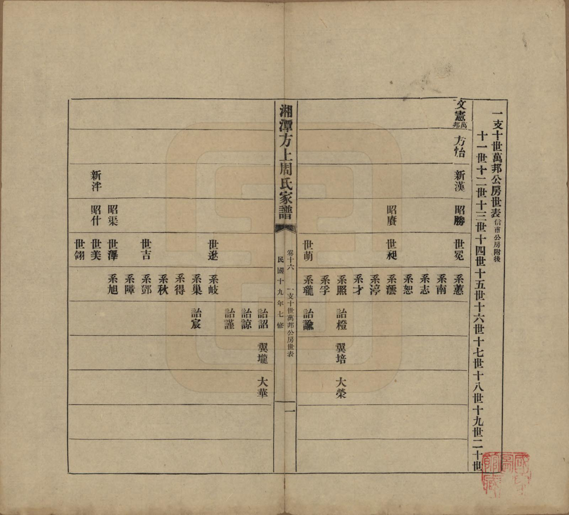 GTJP2306.周.湖南湘潭.湘潭方上周氏七修家谱一百六十六卷.民国十九年（1930）_016.pdf_第1页