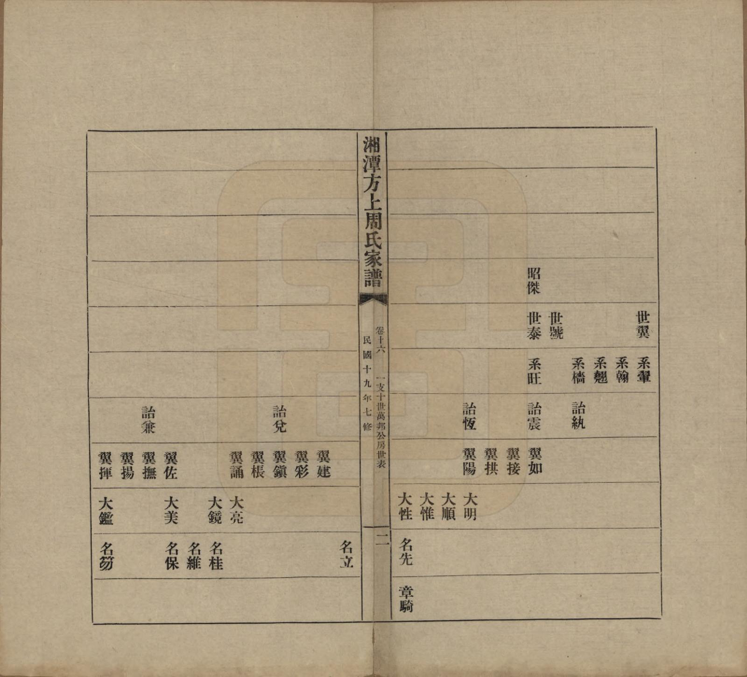 GTJP2306.周.湖南湘潭.湘潭方上周氏七修家谱一百六十六卷.民国十九年（1930）_016.pdf_第2页