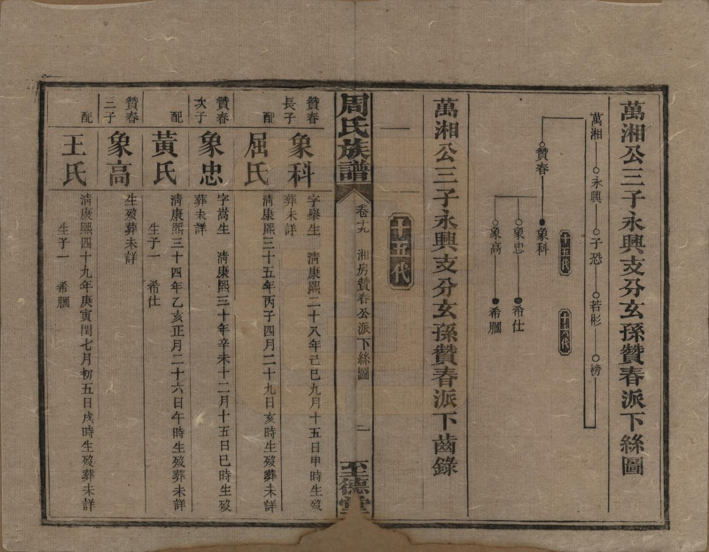 GTJP2277.周.湖南湘乡.薛渡周氏三修族谱.民国11年(1922)_019.pdf_第1页