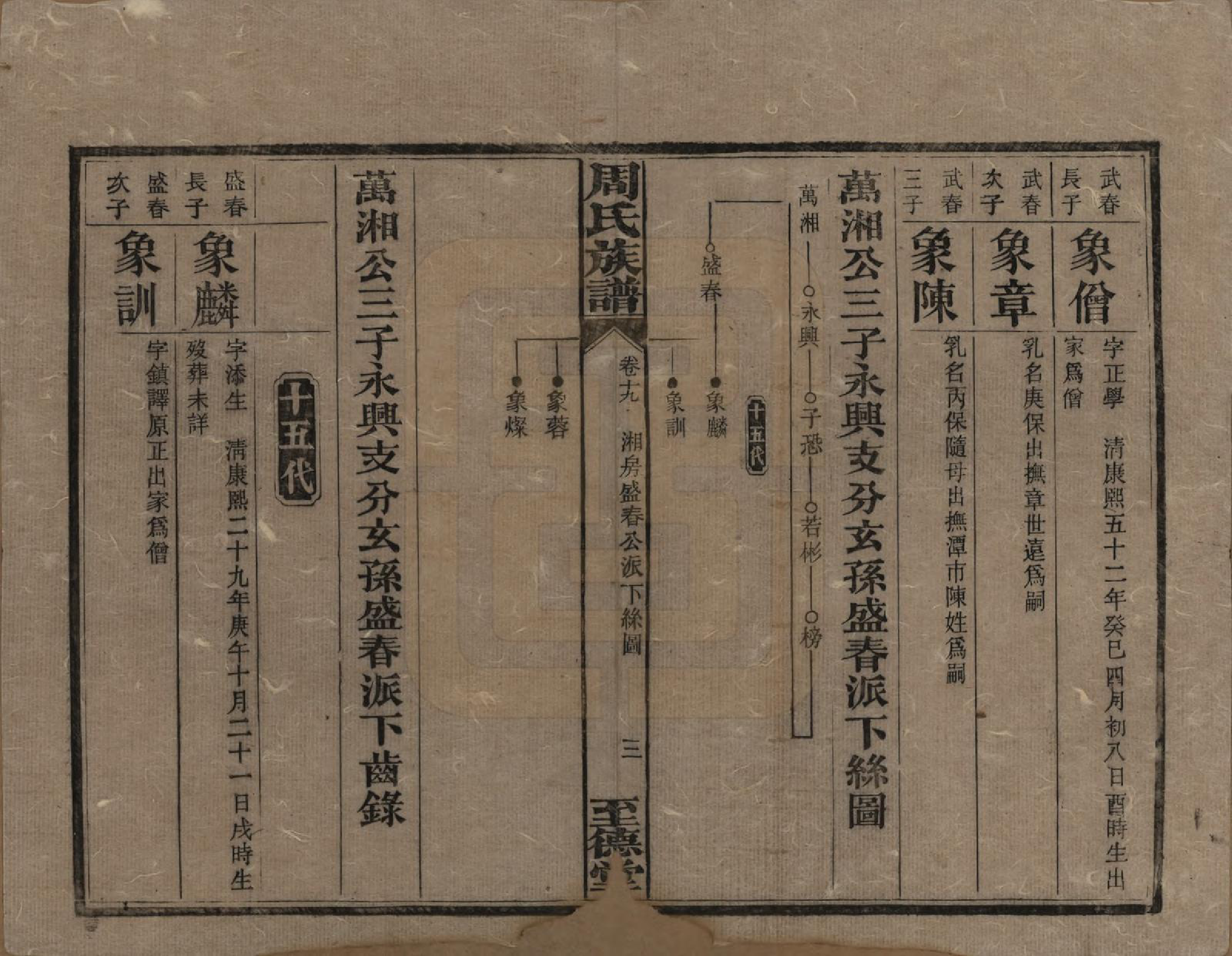 GTJP2277.周.湖南湘乡.薛渡周氏三修族谱.民国11年(1922)_019.pdf_第3页