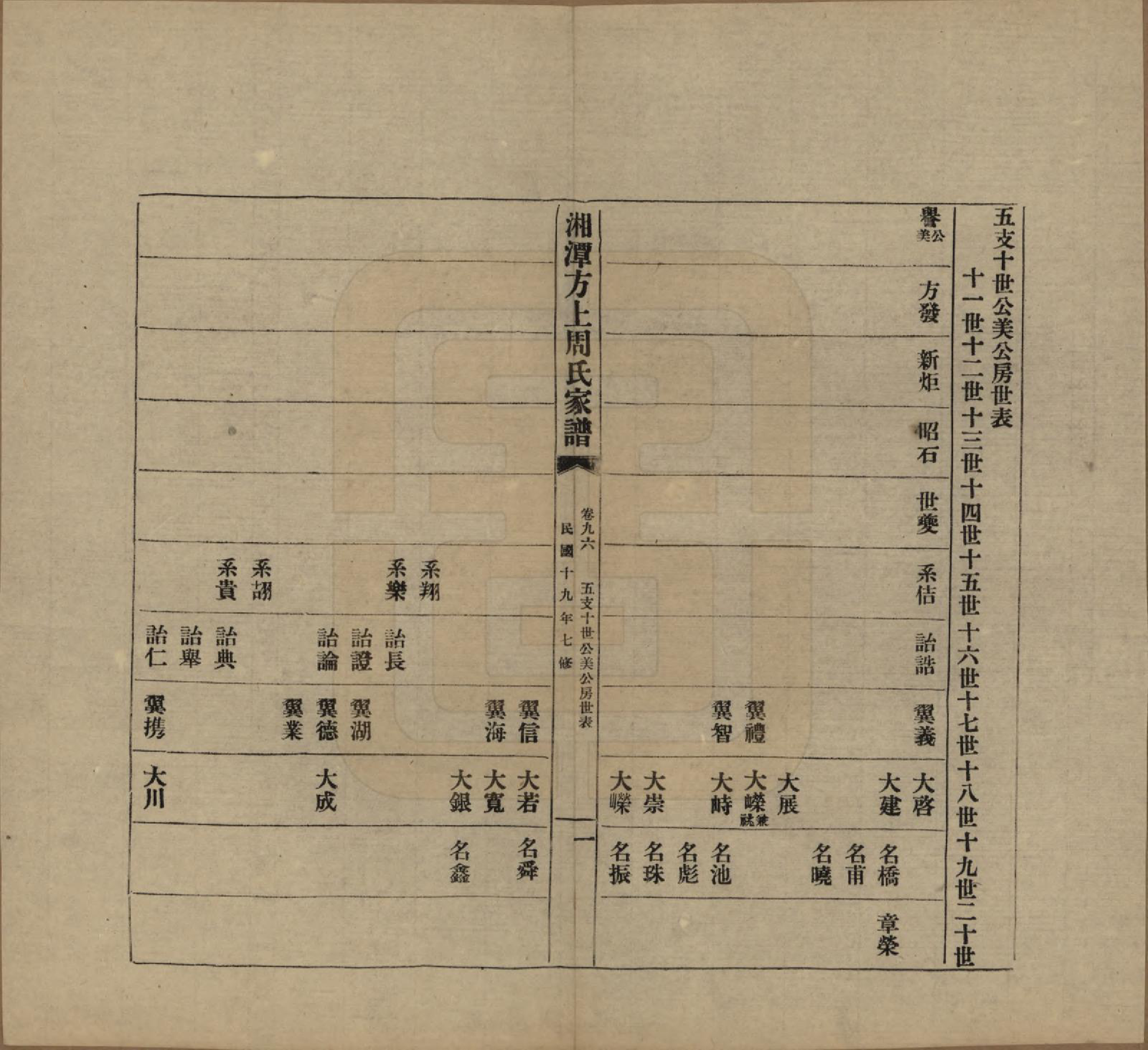 GTJP2306.周.湖南湘潭.湘潭方上周氏七修家谱一百六十六卷.民国十九年（1930）_096.pdf_第1页