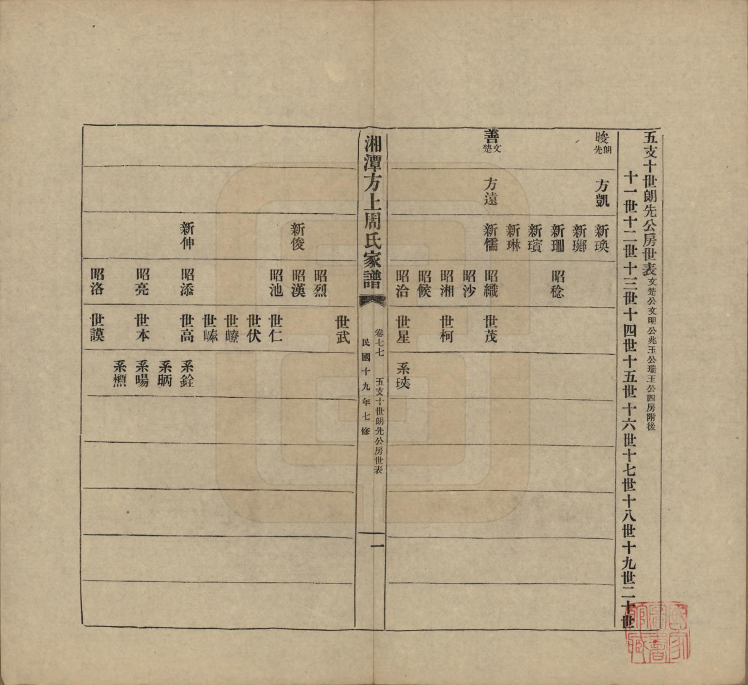 GTJP2306.周.湖南湘潭.湘潭方上周氏七修家谱一百六十六卷.民国十九年（1930）_077.pdf_第1页