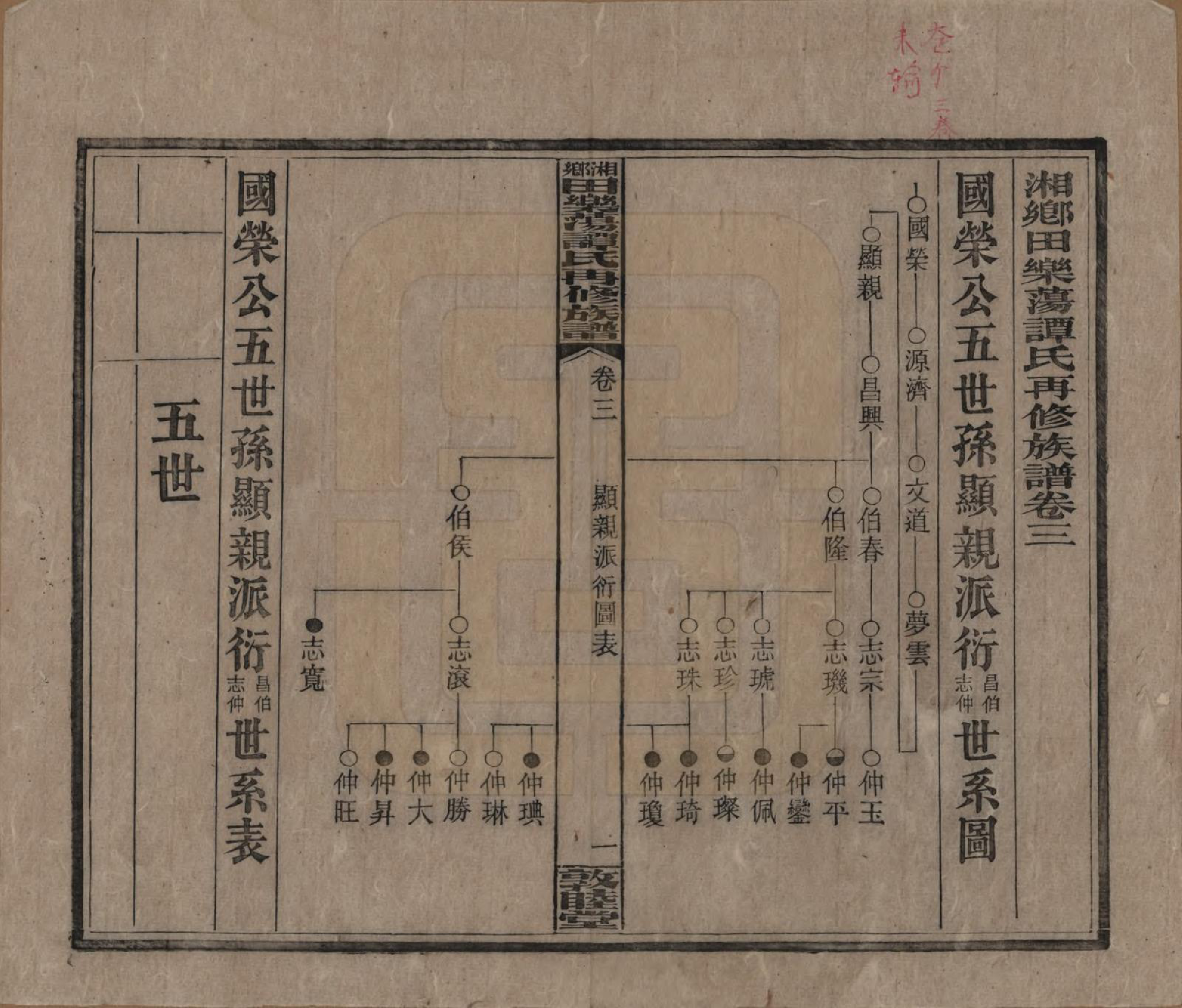 GTJP1375.谭.湖南湘潭.湘乡田乐荡谭氏再修族谱.民国13年（1924）_003.pdf_第1页