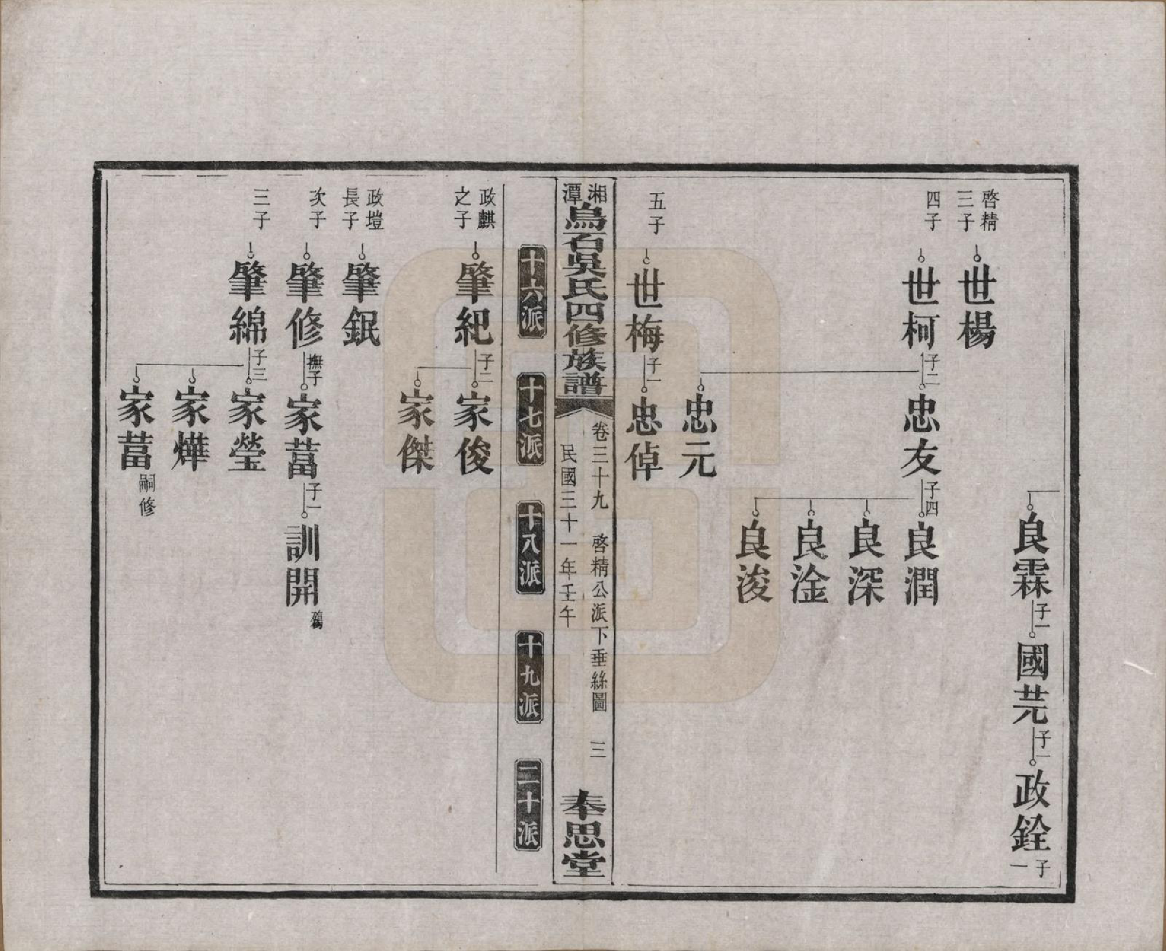 GTJP1662.吴.湖南湘潭.湘潭乌石吴氏四修族谱五十九卷.民国三十一年（1942）_039.pdf_第3页