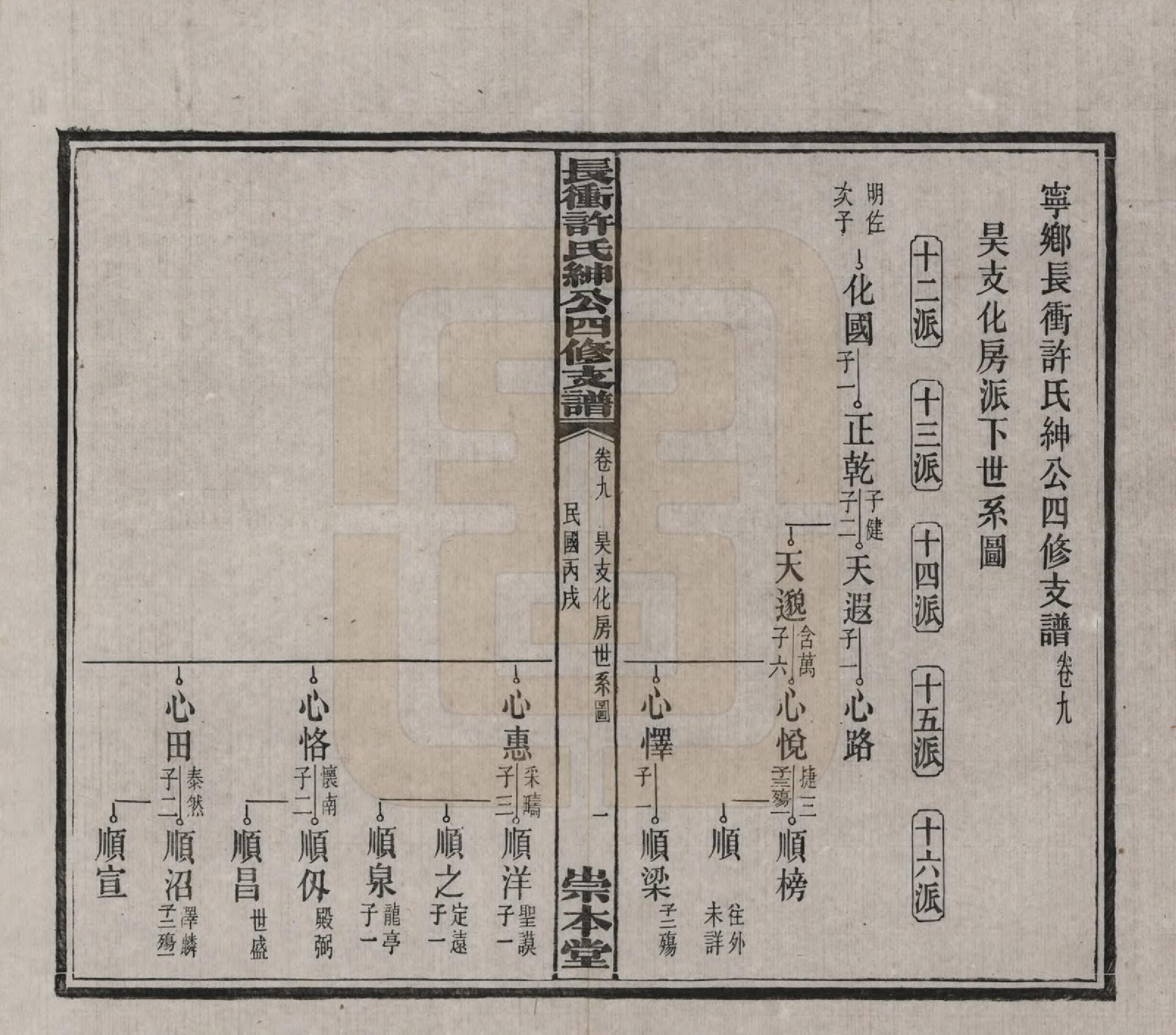 GTJP1902.许.湖南宁乡.楚沩长冲许氏绅公四修支谱.民国35年（1946）_009.pdf_第1页