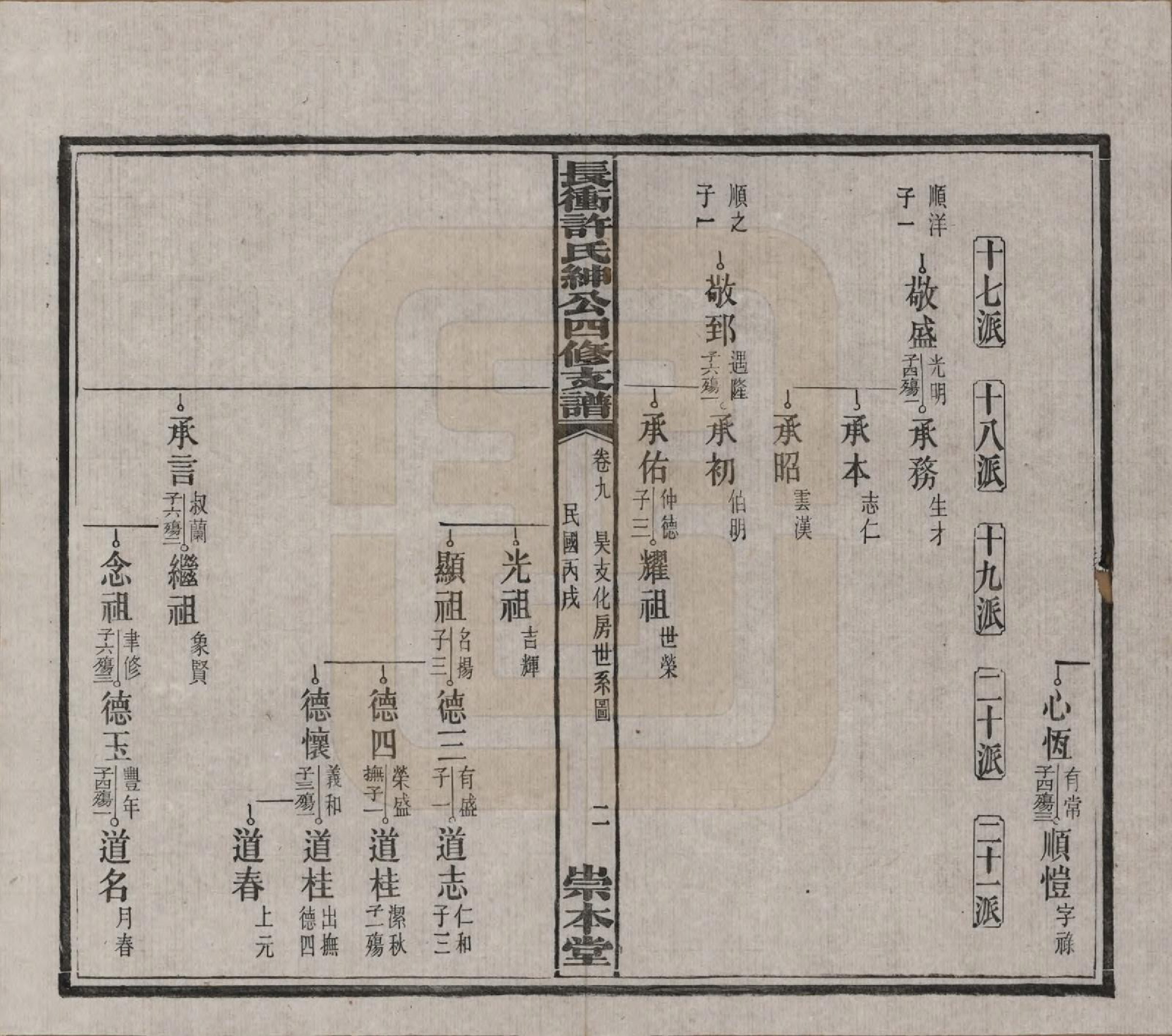 GTJP1902.许.湖南宁乡.楚沩长冲许氏绅公四修支谱.民国35年（1946）_009.pdf_第2页