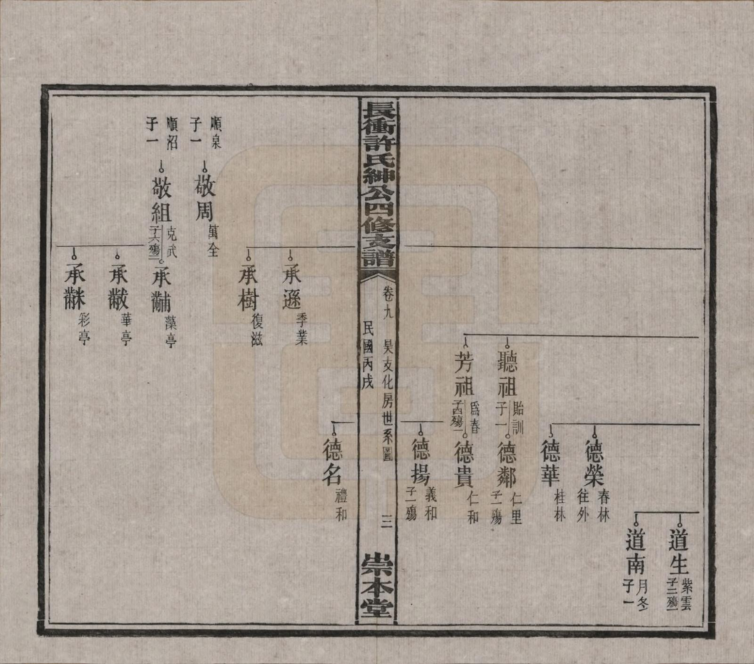 GTJP1902.许.湖南宁乡.楚沩长冲许氏绅公四修支谱.民国35年（1946）_009.pdf_第3页