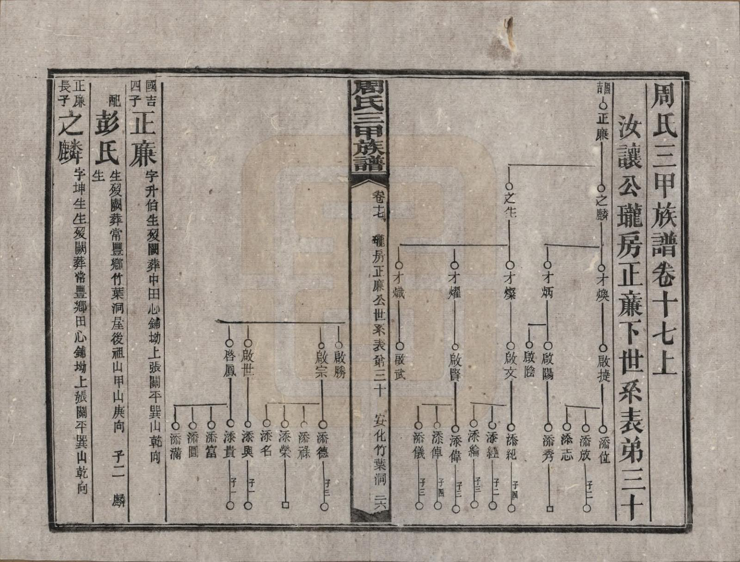 GTJP2282.周.湖南安化.周氏三甲四修族谱.民国19年[1930]_017.pdf_第1页