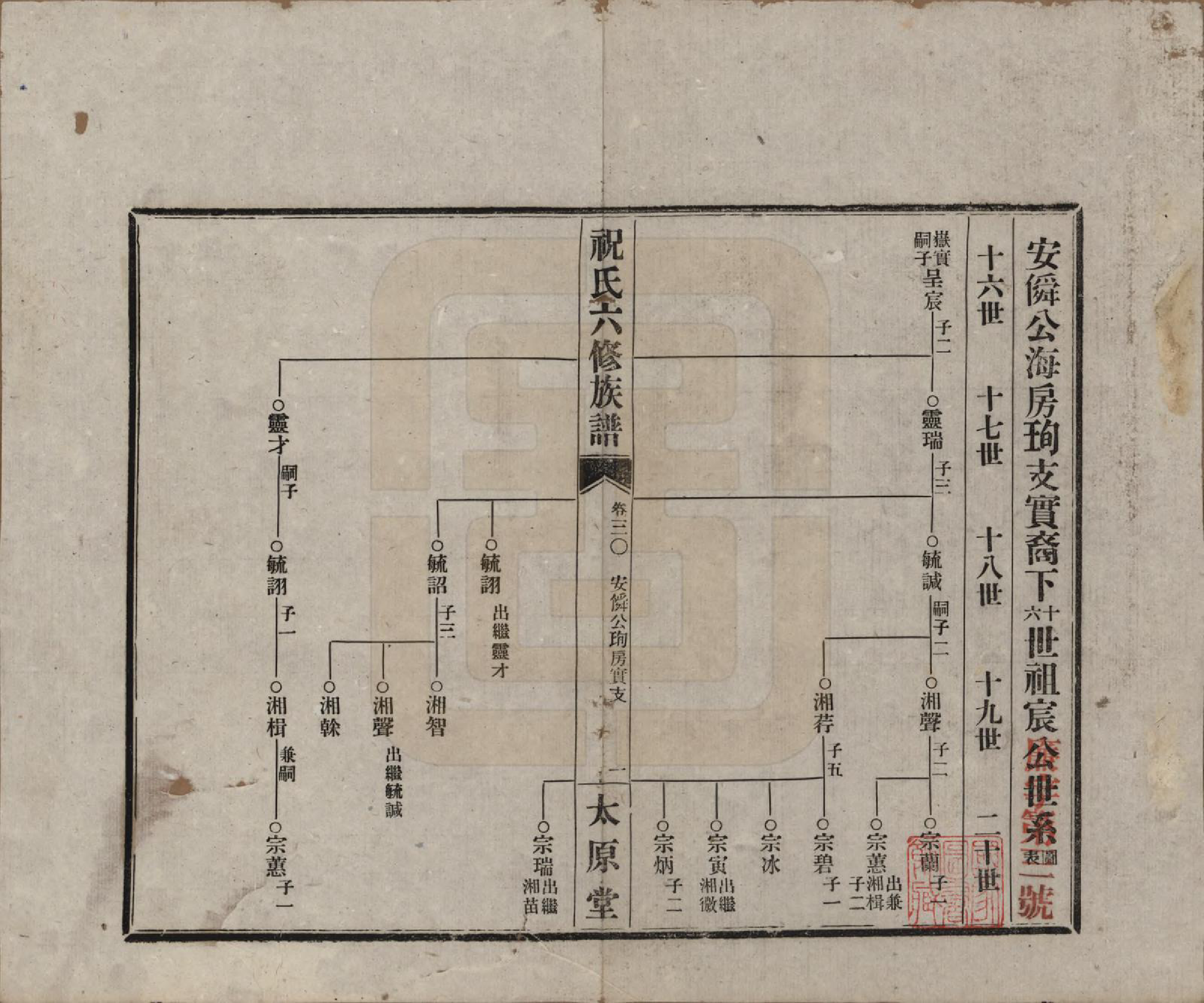 GTJP2360.祝.湖南常德、沅江.汉沅祝氏六修族谱.民国35年[1946]_030.pdf_第1页