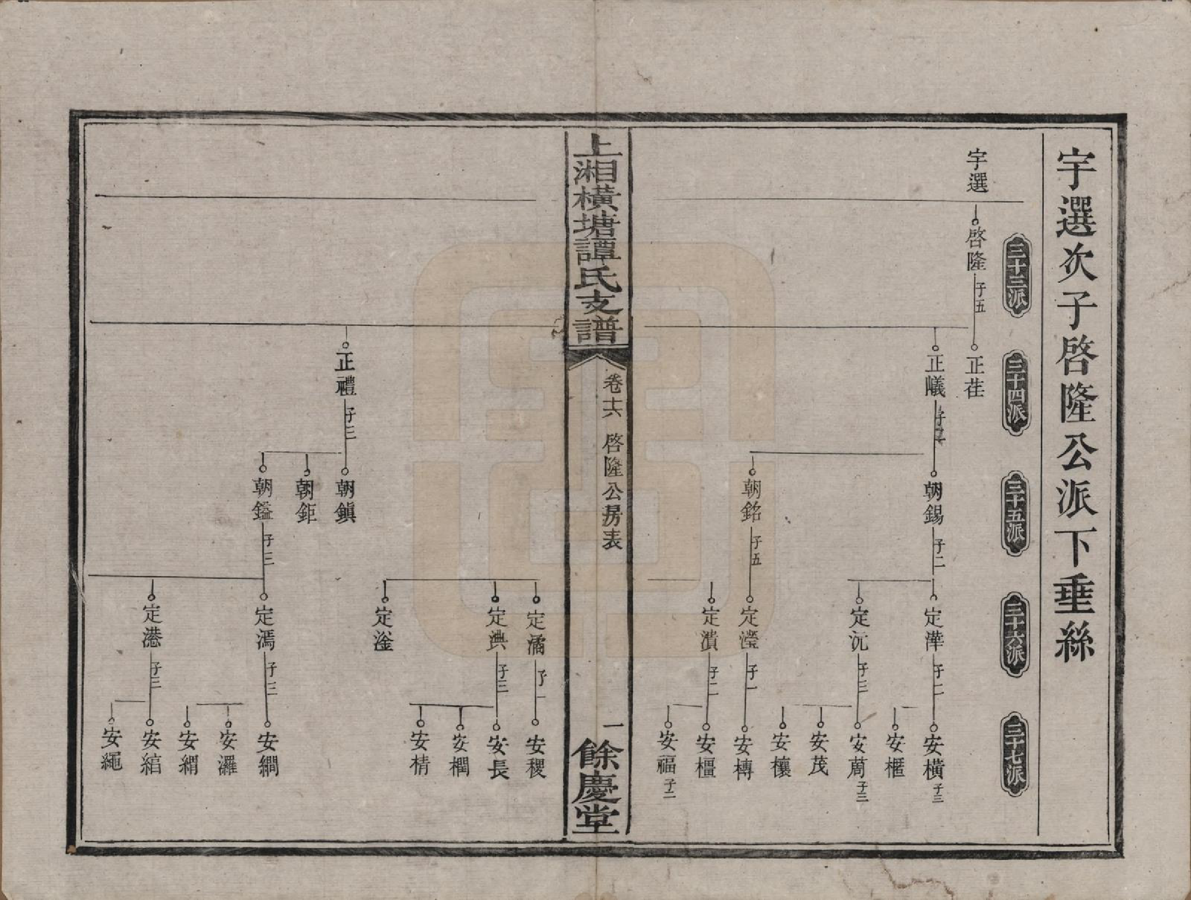 GTJP1382.谭.湖南湘潭.上湘横塘谭氏支谱.清宣统元年（1909)_016.pdf_第1页