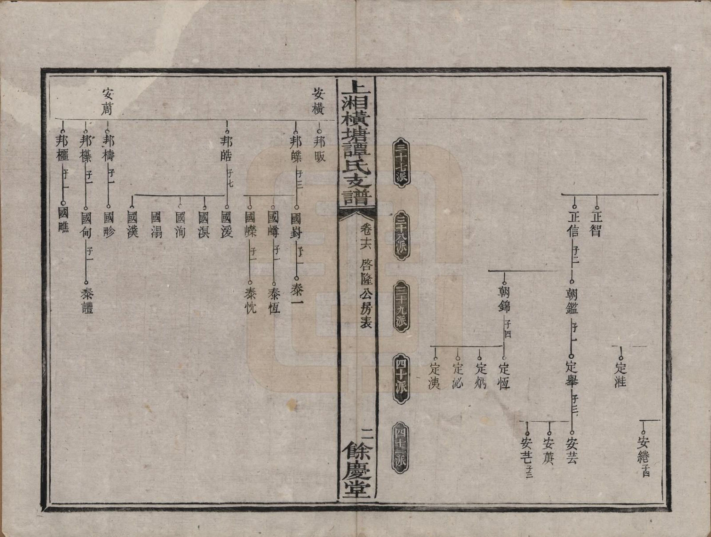 GTJP1382.谭.湖南湘潭.上湘横塘谭氏支谱.清宣统元年（1909)_016.pdf_第2页