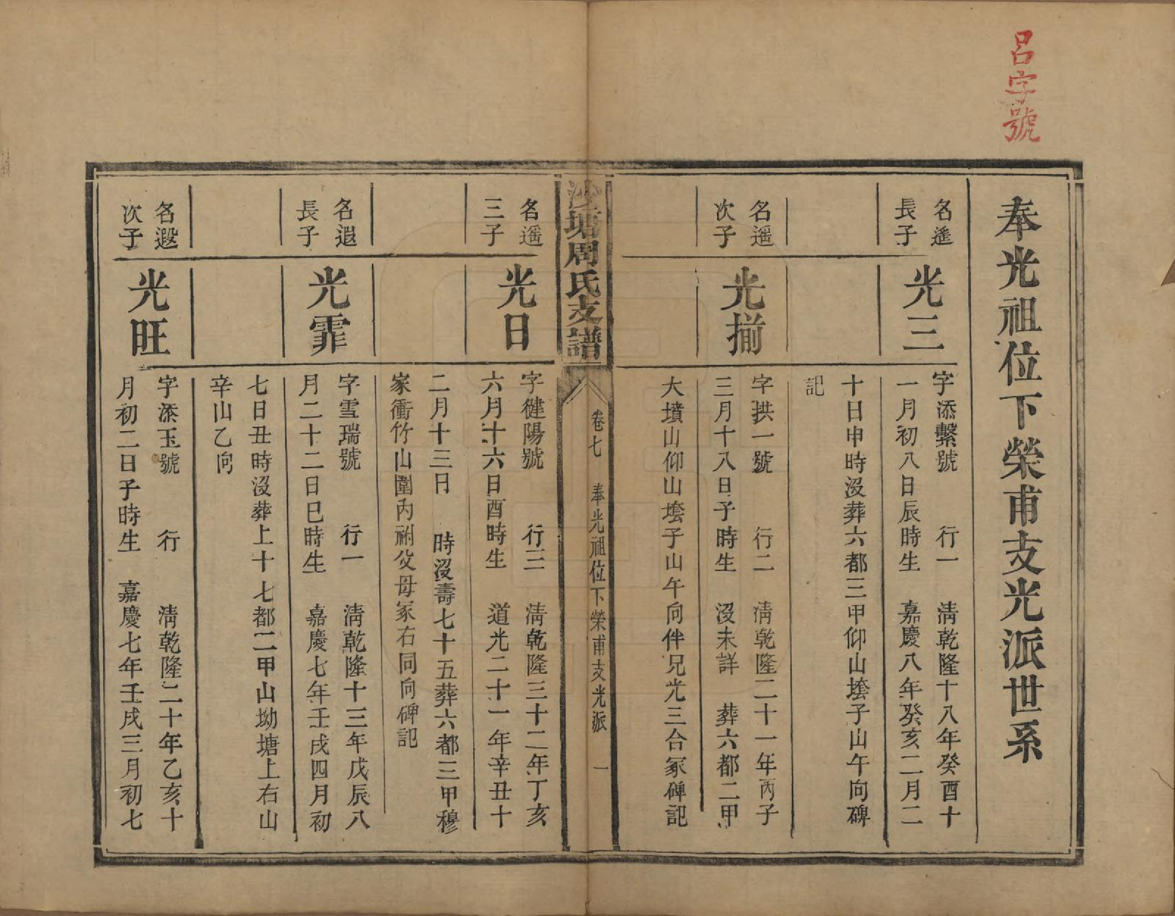 GTJP2349.周.湖南.中湘沙塘周氏支谱十三卷.清同治五年（1866）_007.pdf_第1页