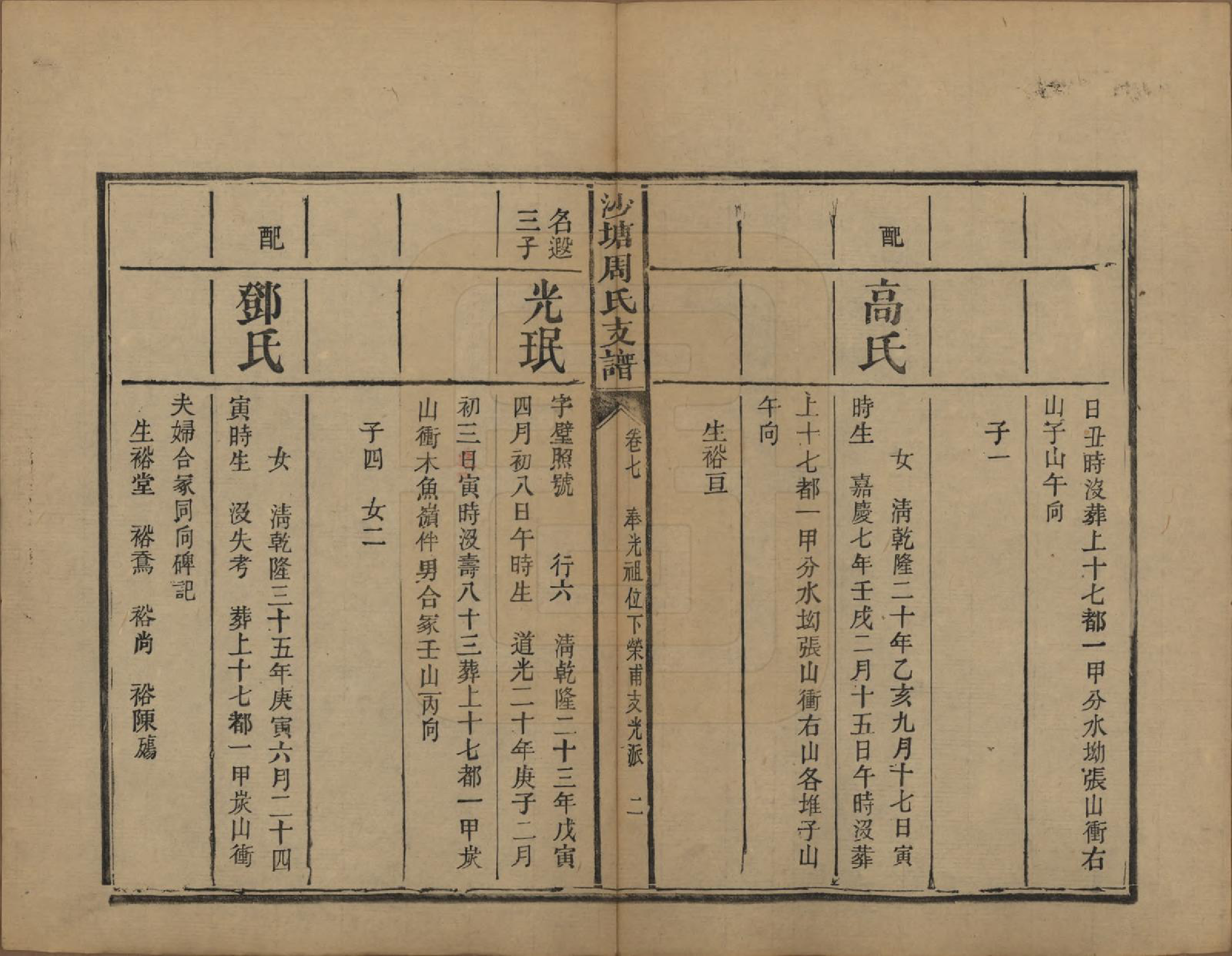 GTJP2349.周.湖南.中湘沙塘周氏支谱十三卷.清同治五年（1866）_007.pdf_第2页