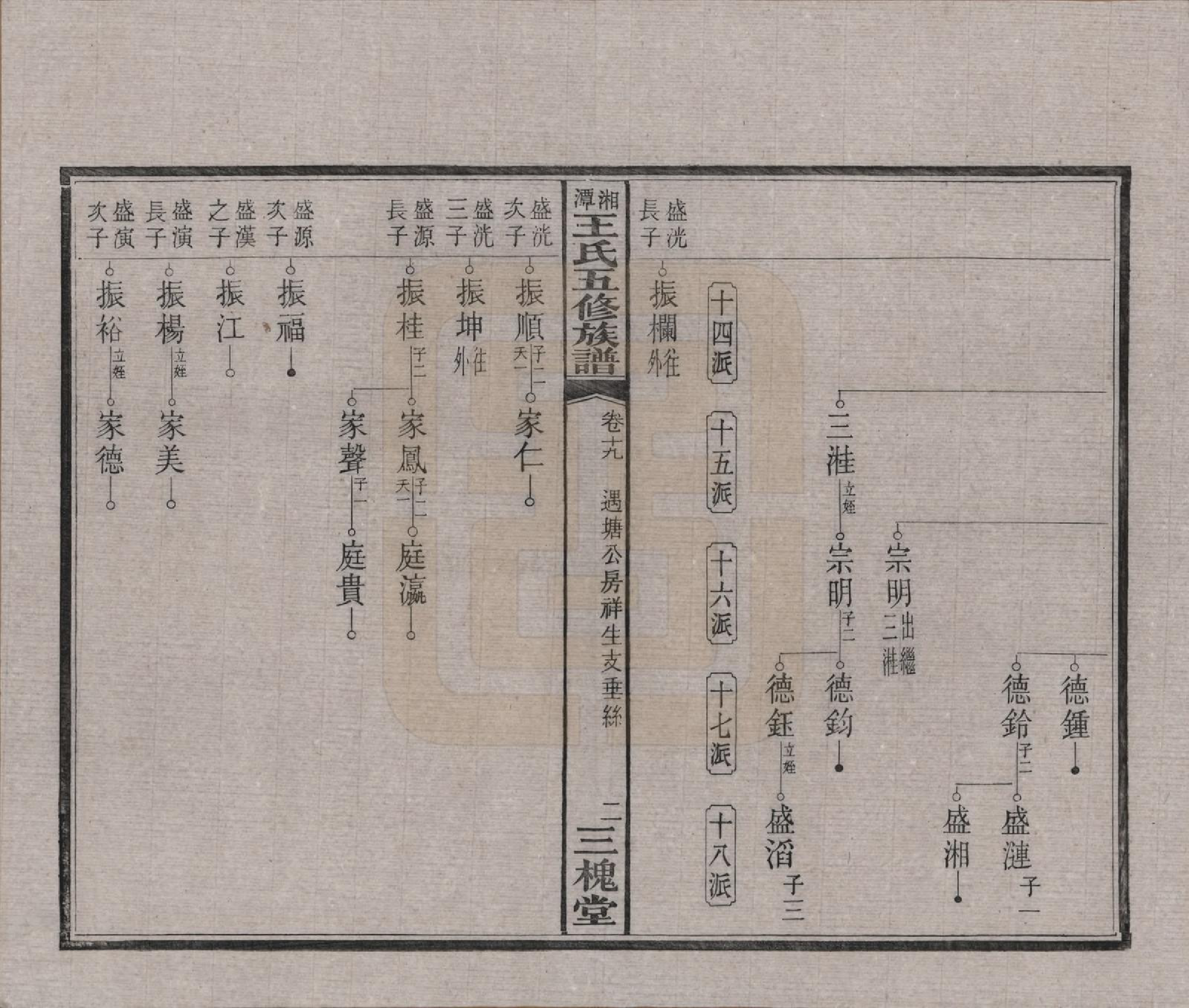 GTJP1517.王.湖南湘潭.湘潭王氏五修.民国31年（1942）_019.pdf_第2页