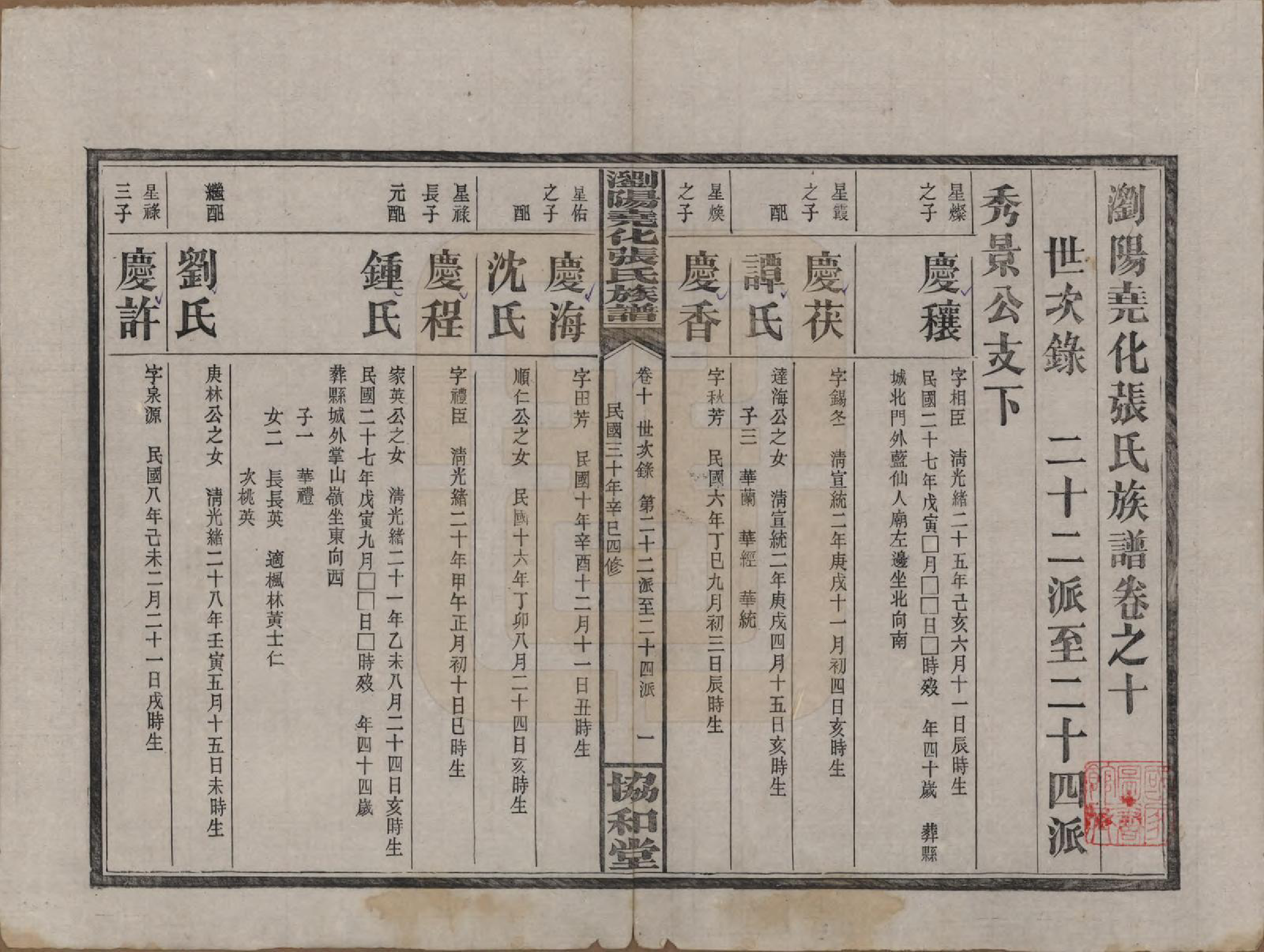 GTJP2114.张.湖南浏阳.浏阳尧化张氏族谱.民国三十年(1941)_010.pdf_第1页