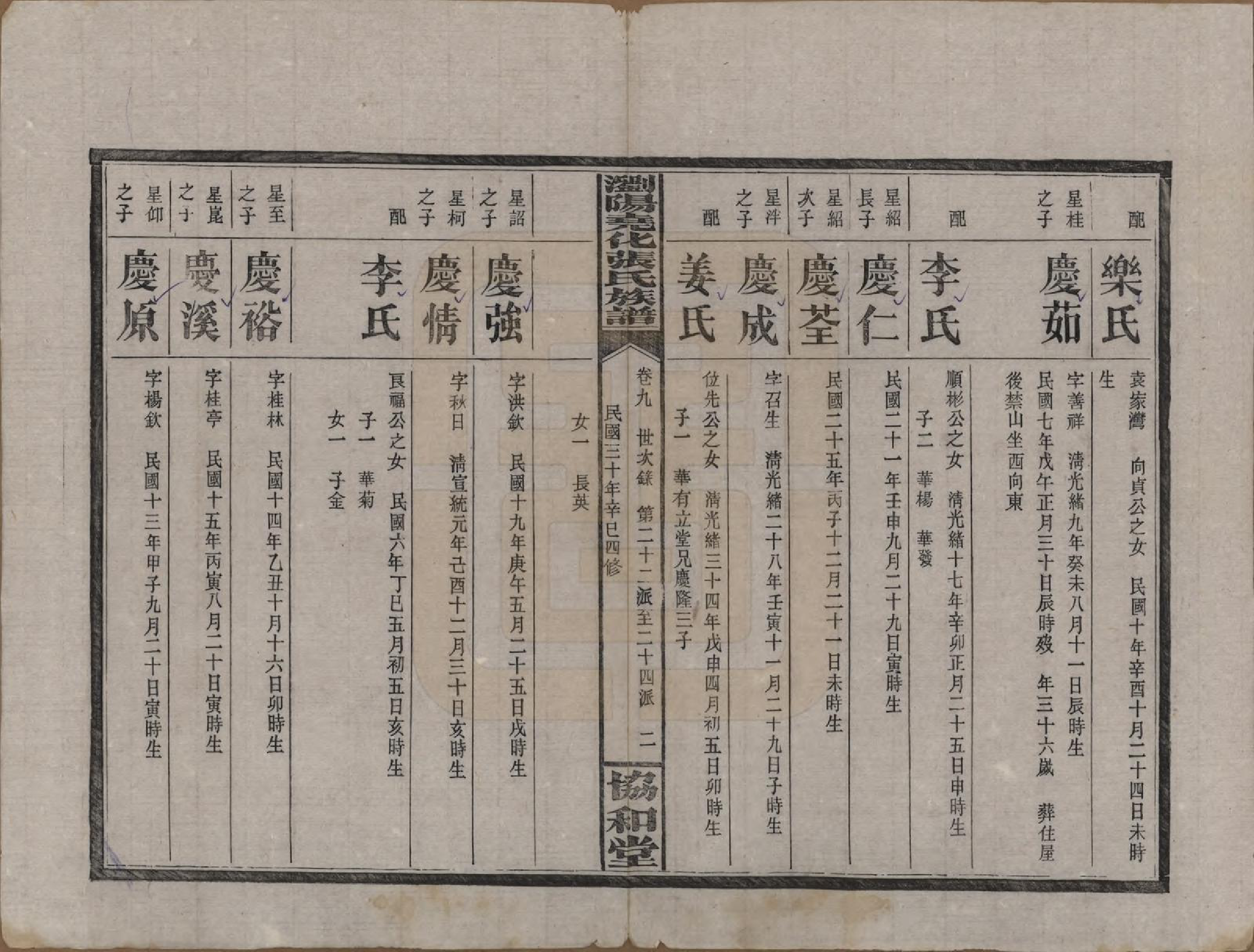 GTJP2114.张.湖南浏阳.浏阳尧化张氏族谱.民国三十年(1941)_010.pdf_第2页