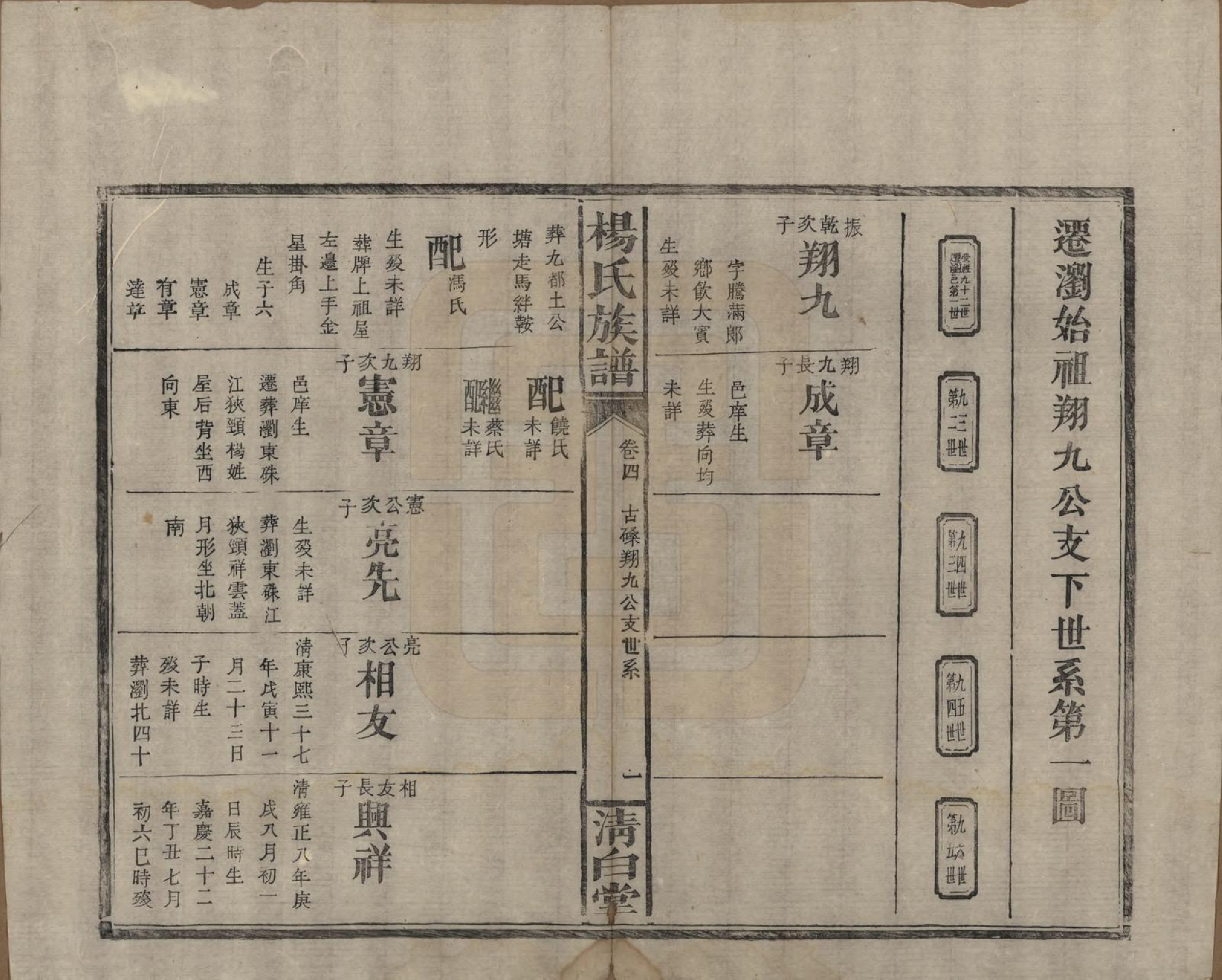 GTJP1975.杨.湖南浏阳、江西万载.杨氏族谱.清光绪27年[1901]_004.pdf_第3页