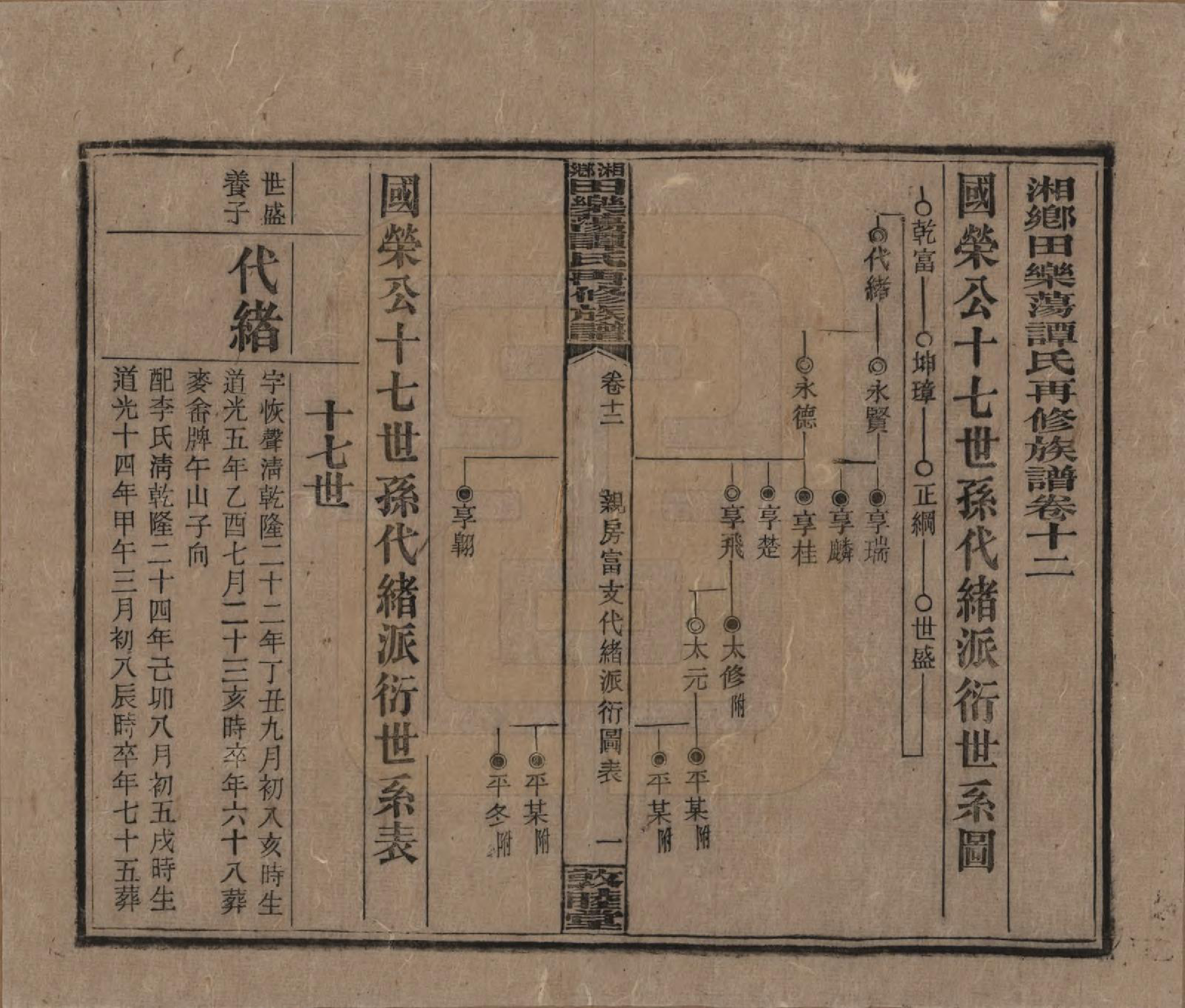 GTJP1375.谭.湖南湘潭.湘乡田乐荡谭氏再修族谱.民国13年（1924）_012.pdf_第1页