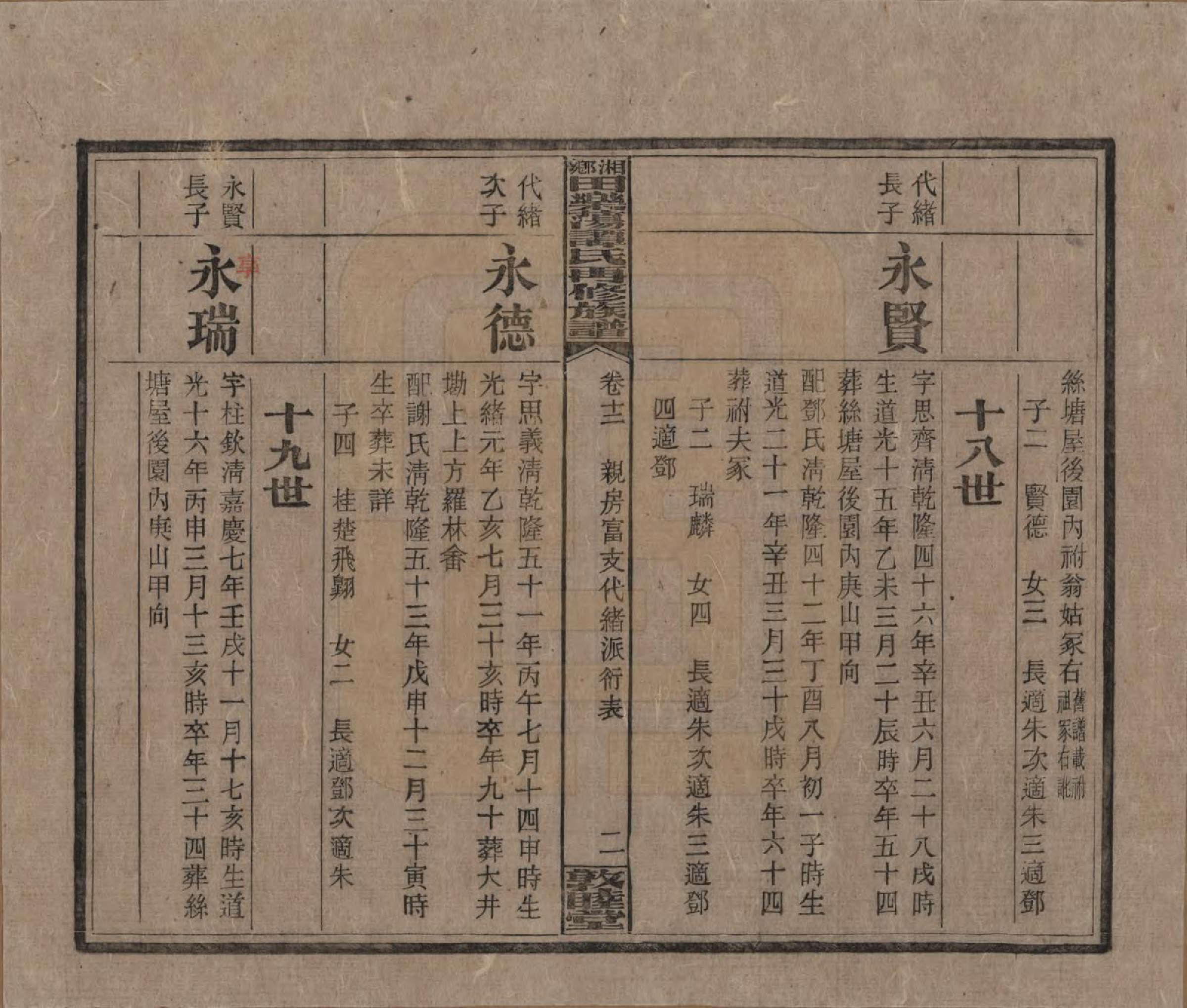 GTJP1375.谭.湖南湘潭.湘乡田乐荡谭氏再修族谱.民国13年（1924）_012.pdf_第2页