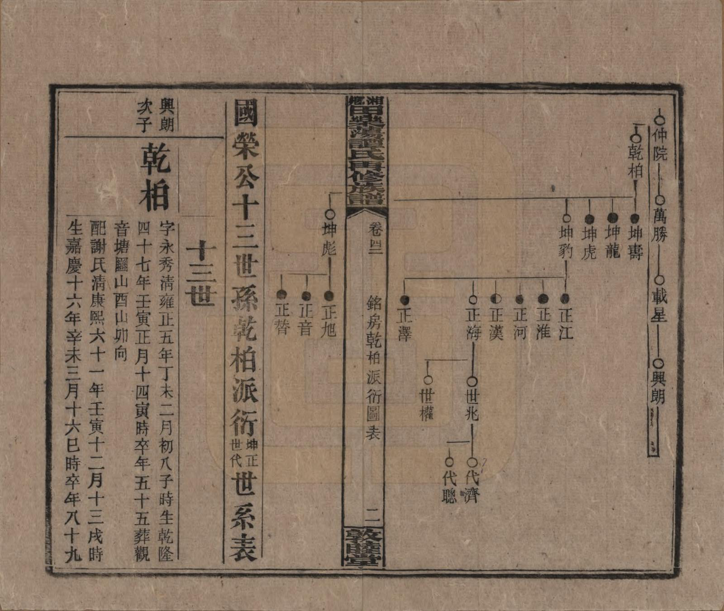 GTJP1375.谭.湖南湘潭.湘乡田乐荡谭氏再修族谱.民国13年（1924）_042.pdf_第2页