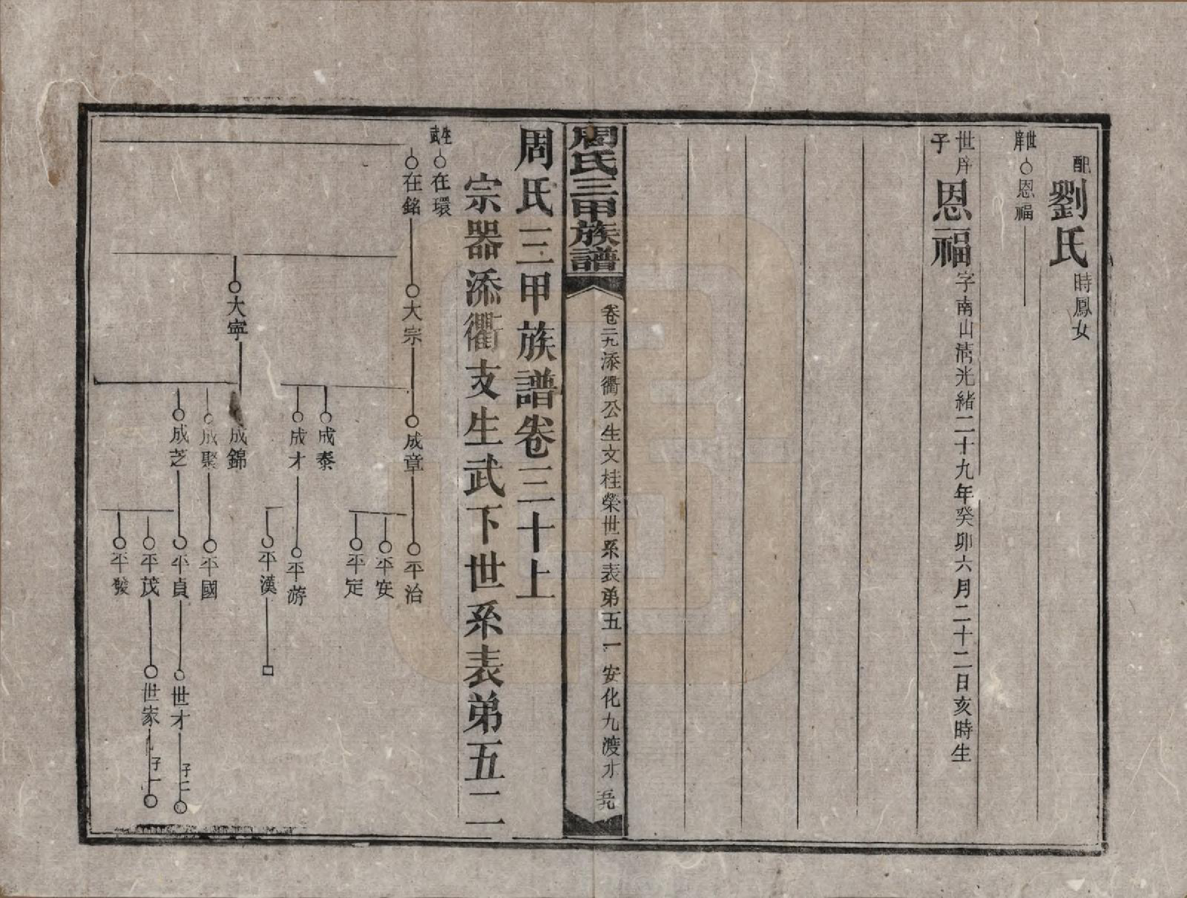 GTJP2282.周.湖南安化.周氏三甲四修族谱.民国19年[1930]_030.pdf_第1页