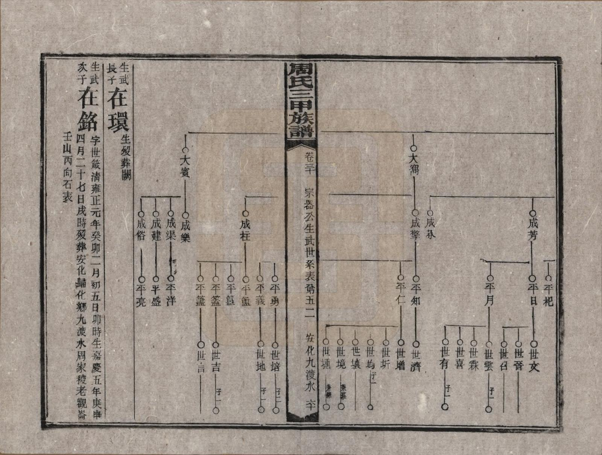 GTJP2282.周.湖南安化.周氏三甲四修族谱.民国19年[1930]_030.pdf_第2页