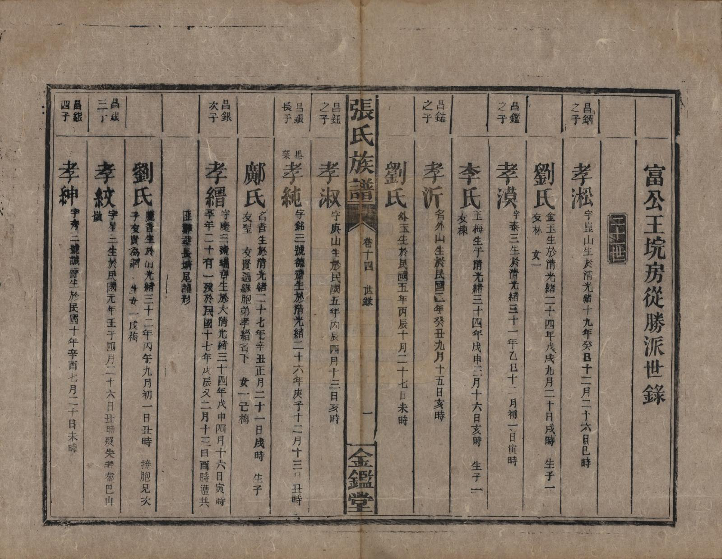 GTJP2123.张.湖南永兴.金陵罗塘张氏族谱十九卷.民国十八年(1929)_014.pdf_第1页