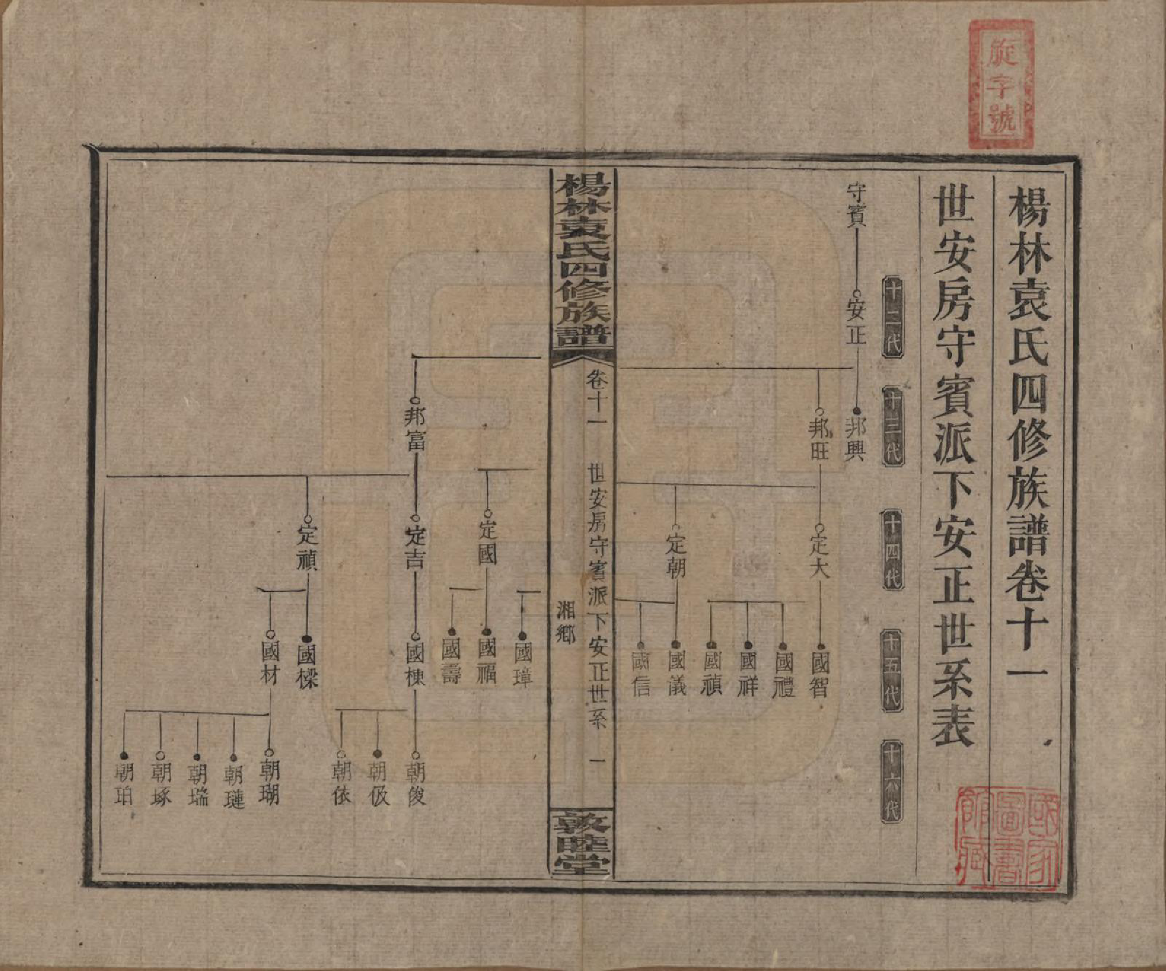 GTJP2065.袁.湖南邵阳.杨林袁氏四修族谱.民国三十一年（1942）_011.pdf_第1页