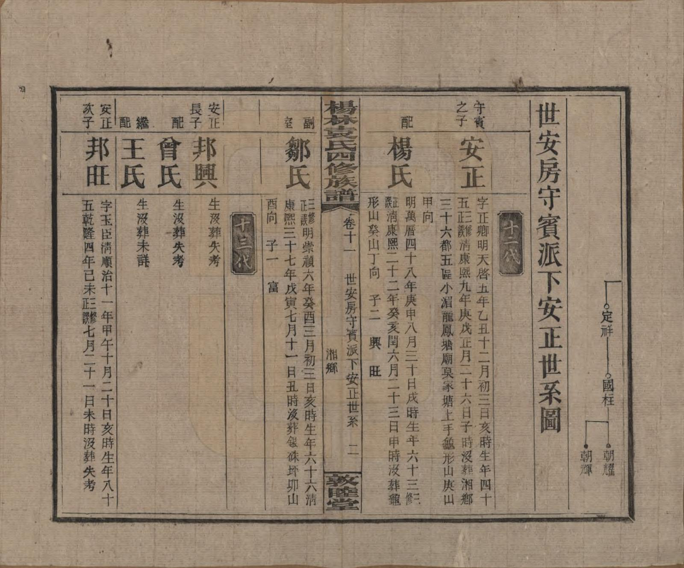 GTJP2065.袁.湖南邵阳.杨林袁氏四修族谱.民国三十一年（1942）_011.pdf_第2页