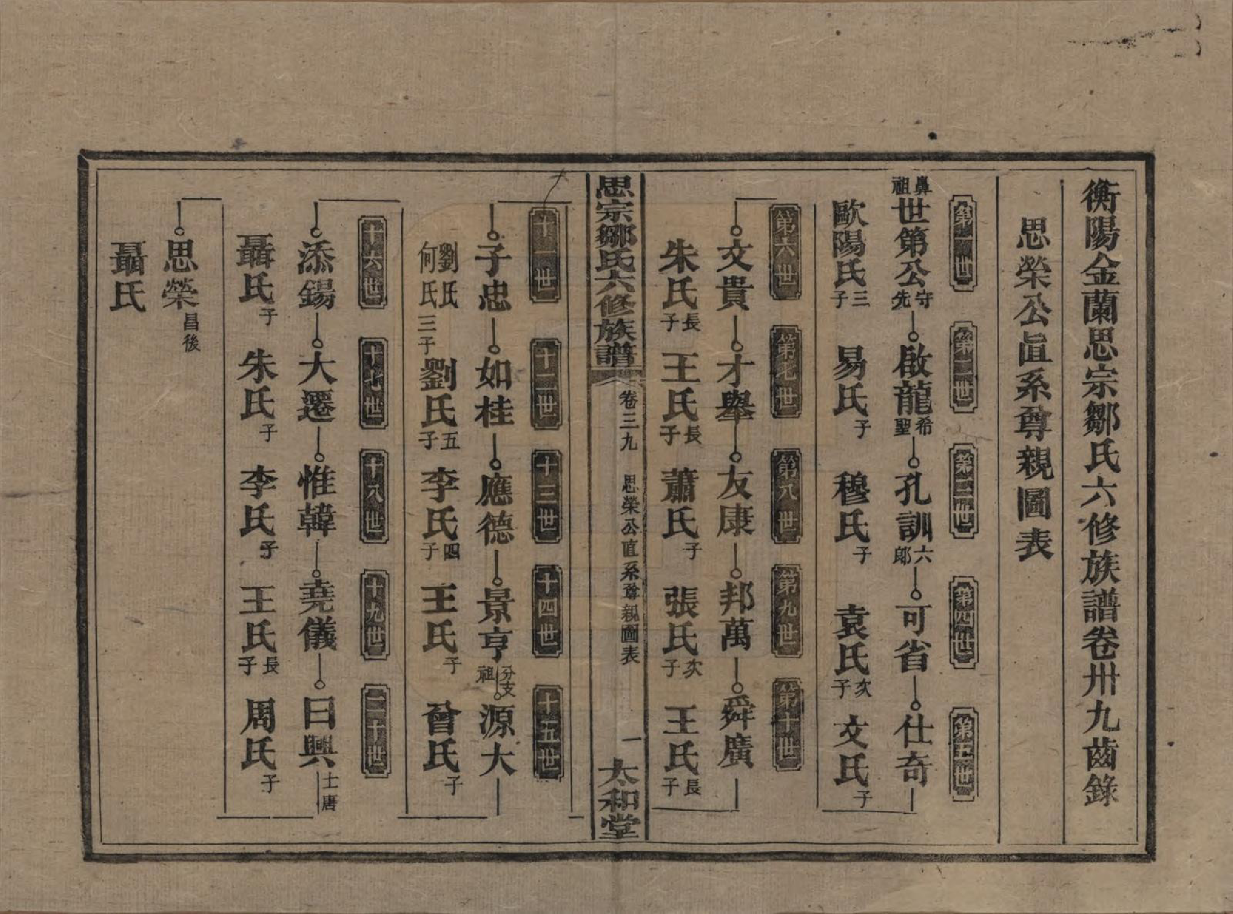 GTJP2374.邹.湖南衡阳.衡阳思宗邹氏六修族谱.民国三十七年(1948)_039.pdf_第1页