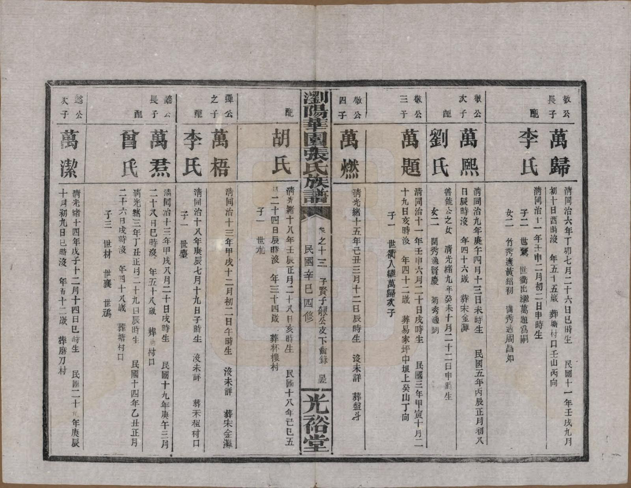 GTJP2113.张.湖南浏阳.浏阳华园张氏族谱.民国三十年(1941)_013.pdf_第2页