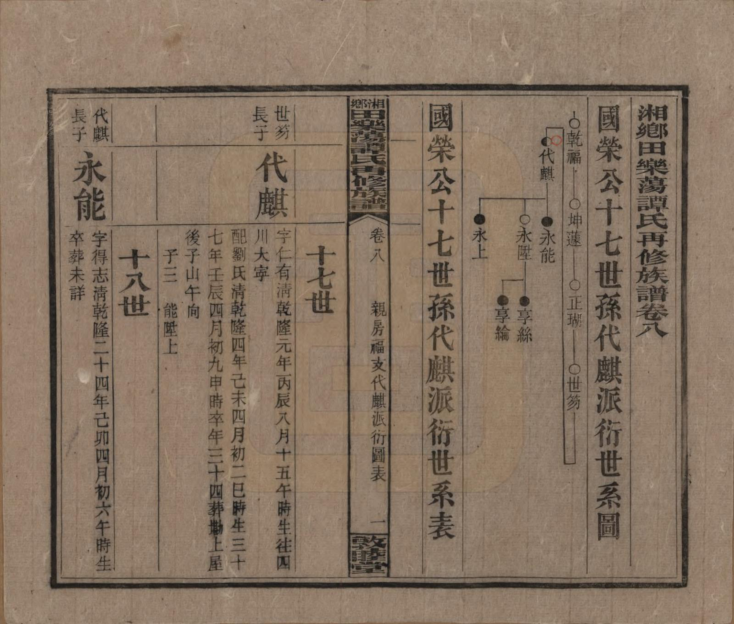 GTJP1375.谭.湖南湘潭.湘乡田乐荡谭氏再修族谱.民国13年（1924）_008.pdf_第1页