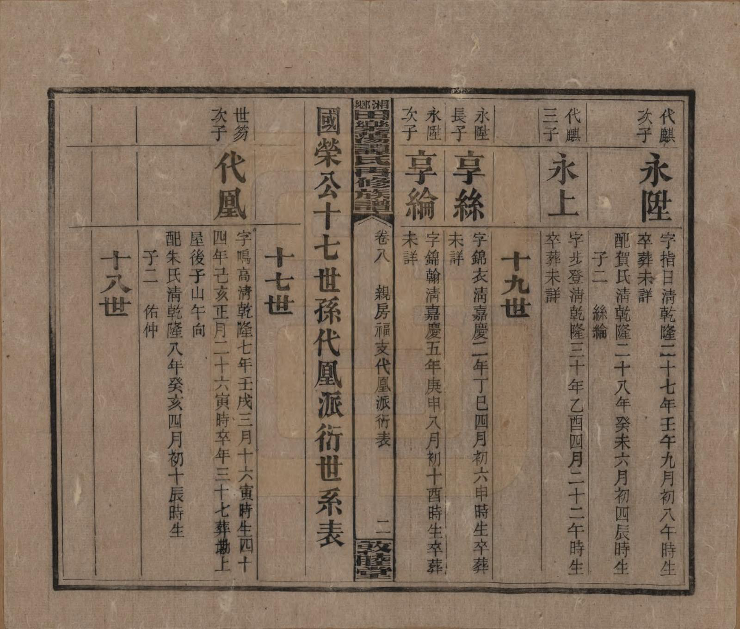 GTJP1375.谭.湖南湘潭.湘乡田乐荡谭氏再修族谱.民国13年（1924）_008.pdf_第2页