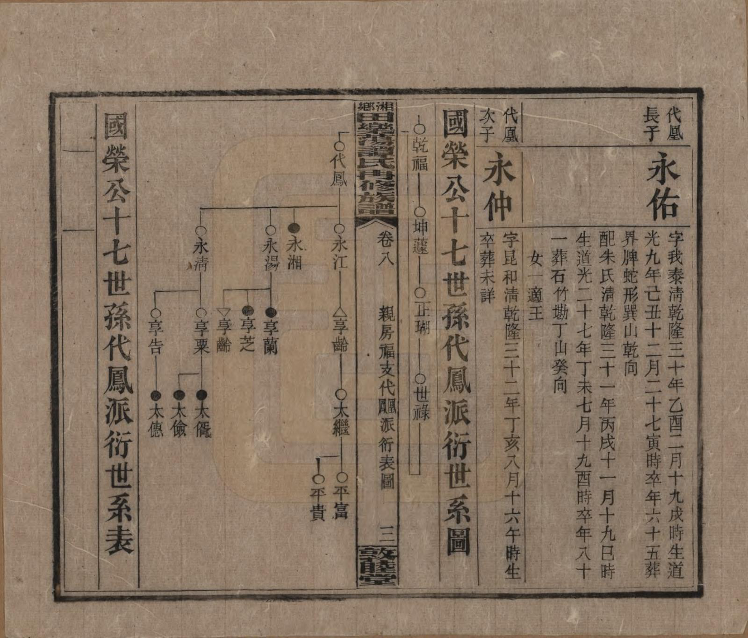 GTJP1375.谭.湖南湘潭.湘乡田乐荡谭氏再修族谱.民国13年（1924）_008.pdf_第3页