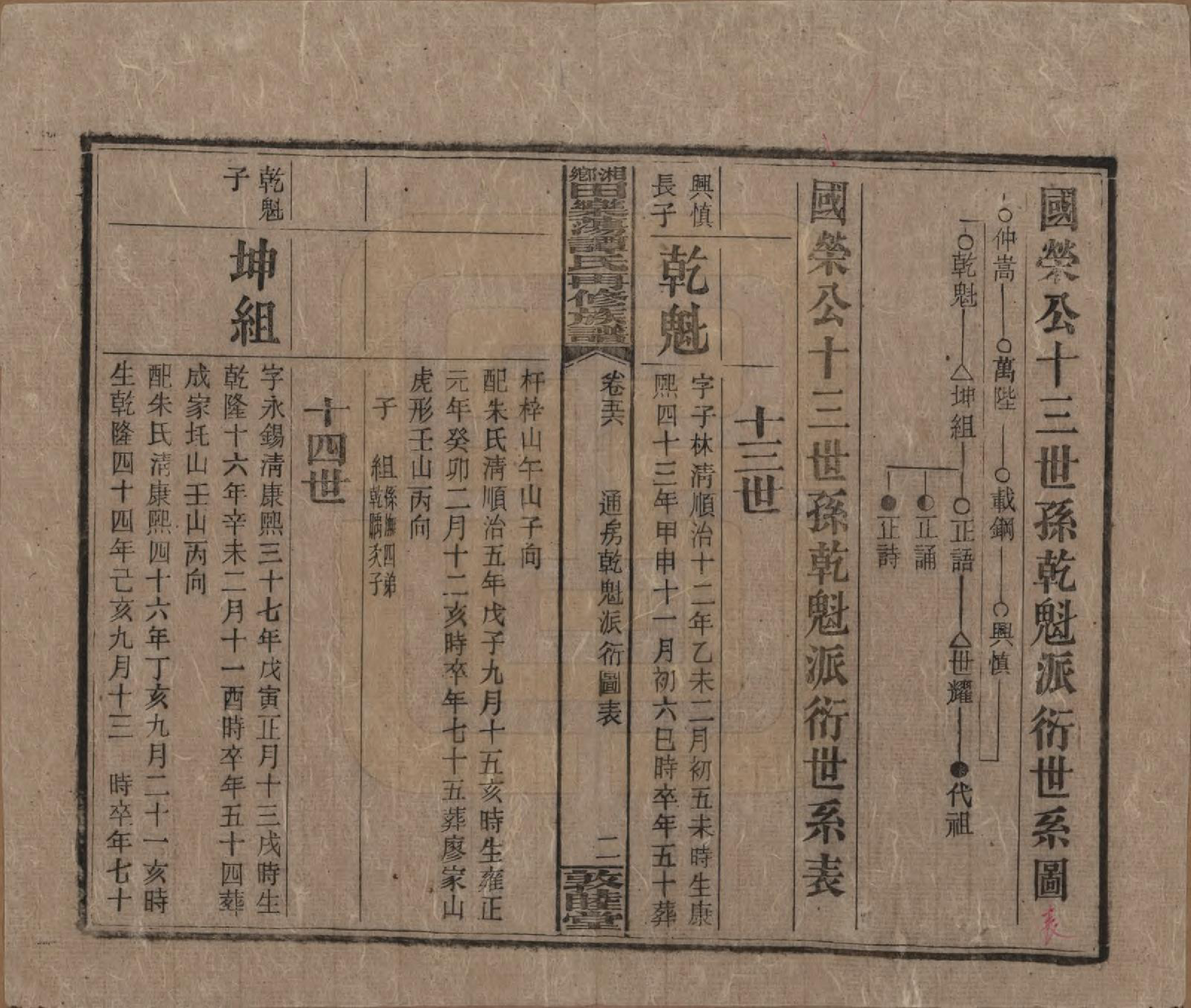 GTJP1375.谭.湖南湘潭.湘乡田乐荡谭氏再修族谱.民国13年（1924）_056.pdf_第2页