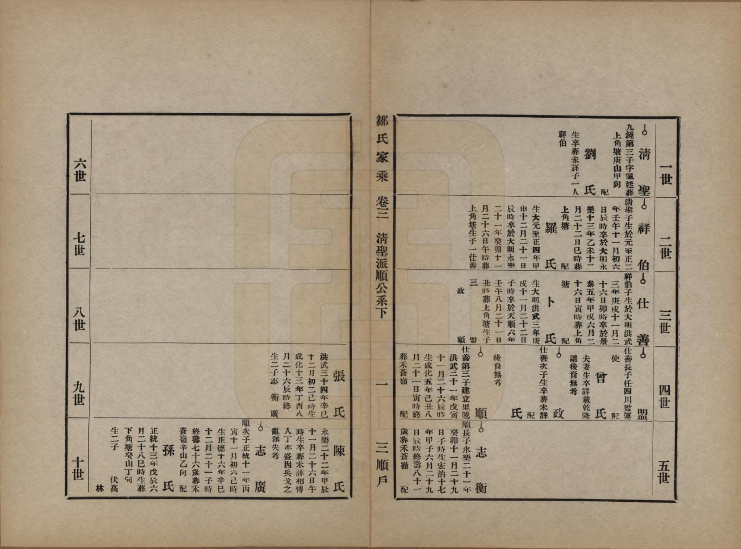 GTJP2377.邹.湖南邵州.邹氏家谱.民国四年（1915）_003.pdf_第1页