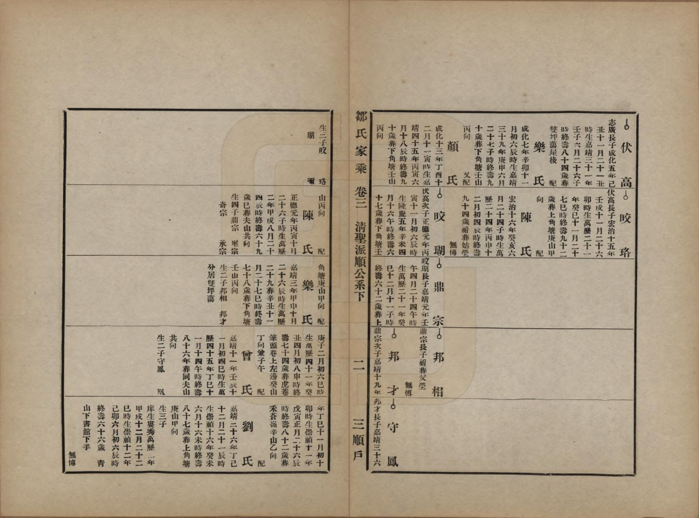 GTJP2377.邹.湖南邵州.邹氏家谱.民国四年（1915）_003.pdf_第2页