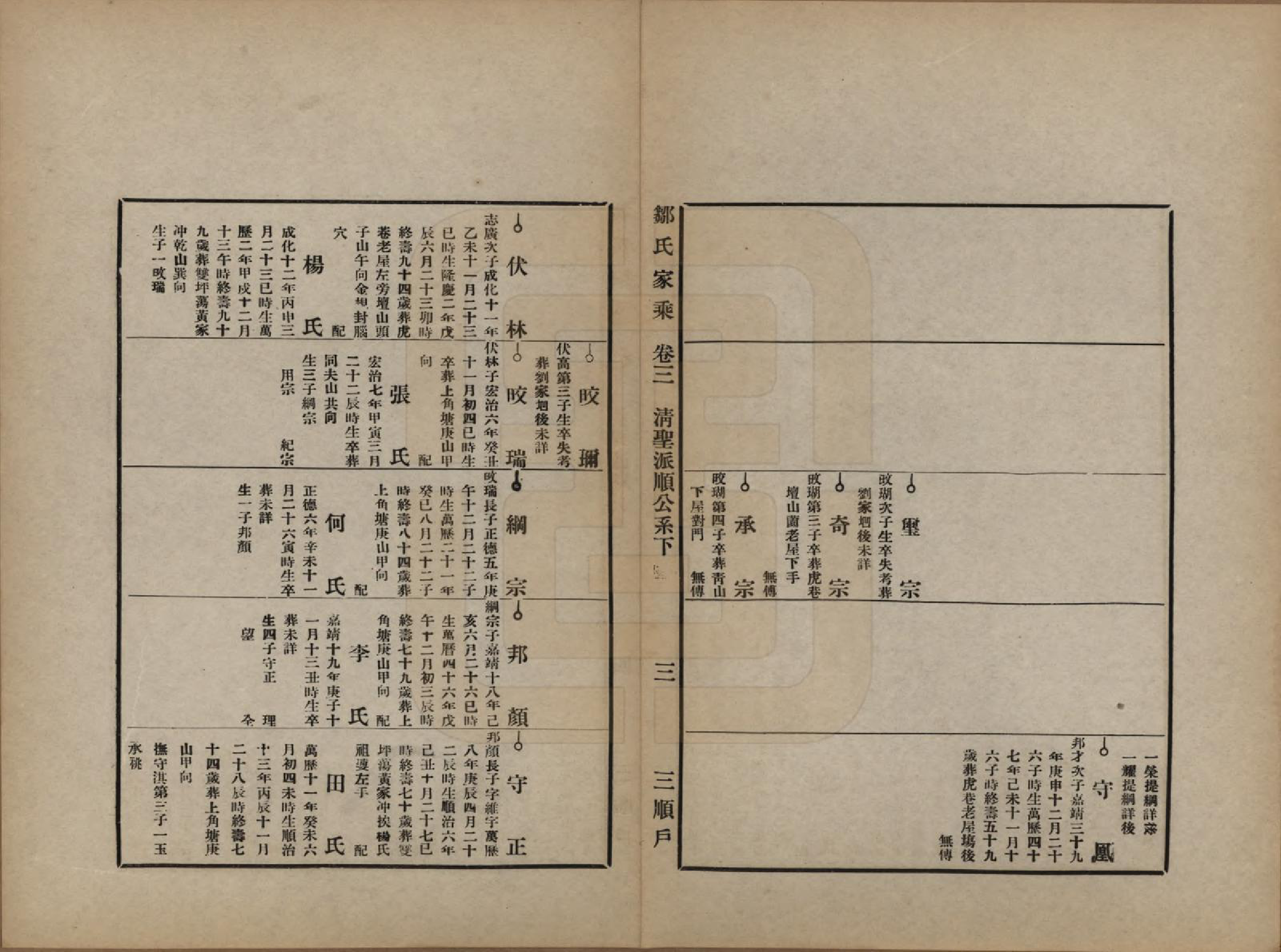 GTJP2377.邹.湖南邵州.邹氏家谱.民国四年（1915）_003.pdf_第3页